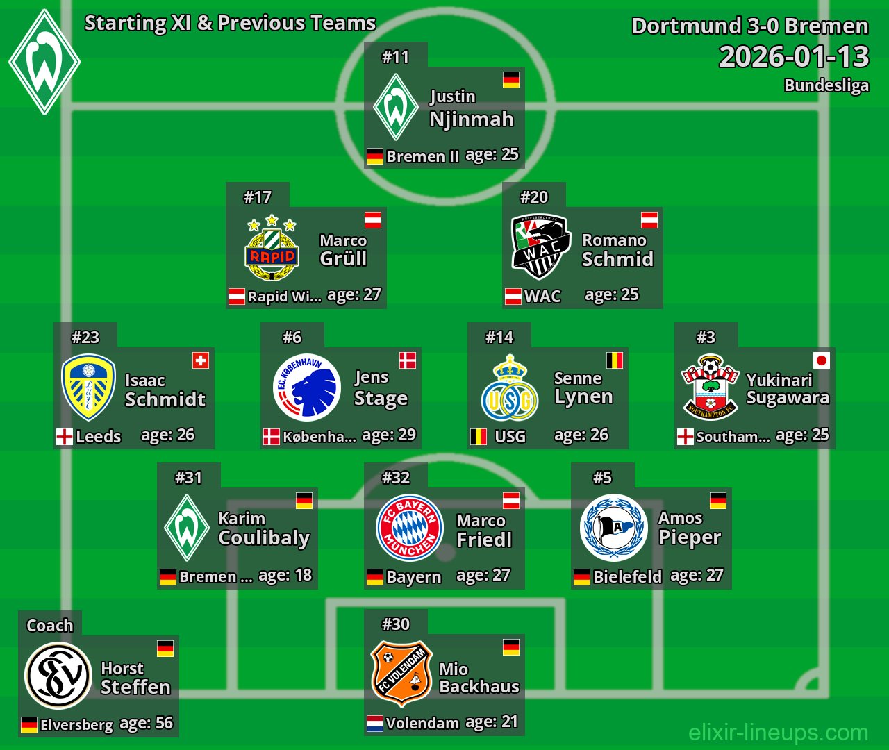 Bremen Starting XI & Previous Teams 2026-01-13