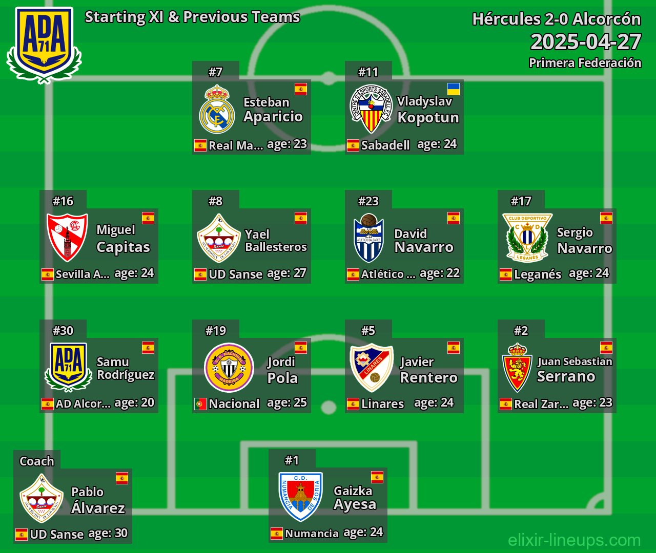 Alcorcón Starting XI & Previous Teams 2025-04-27