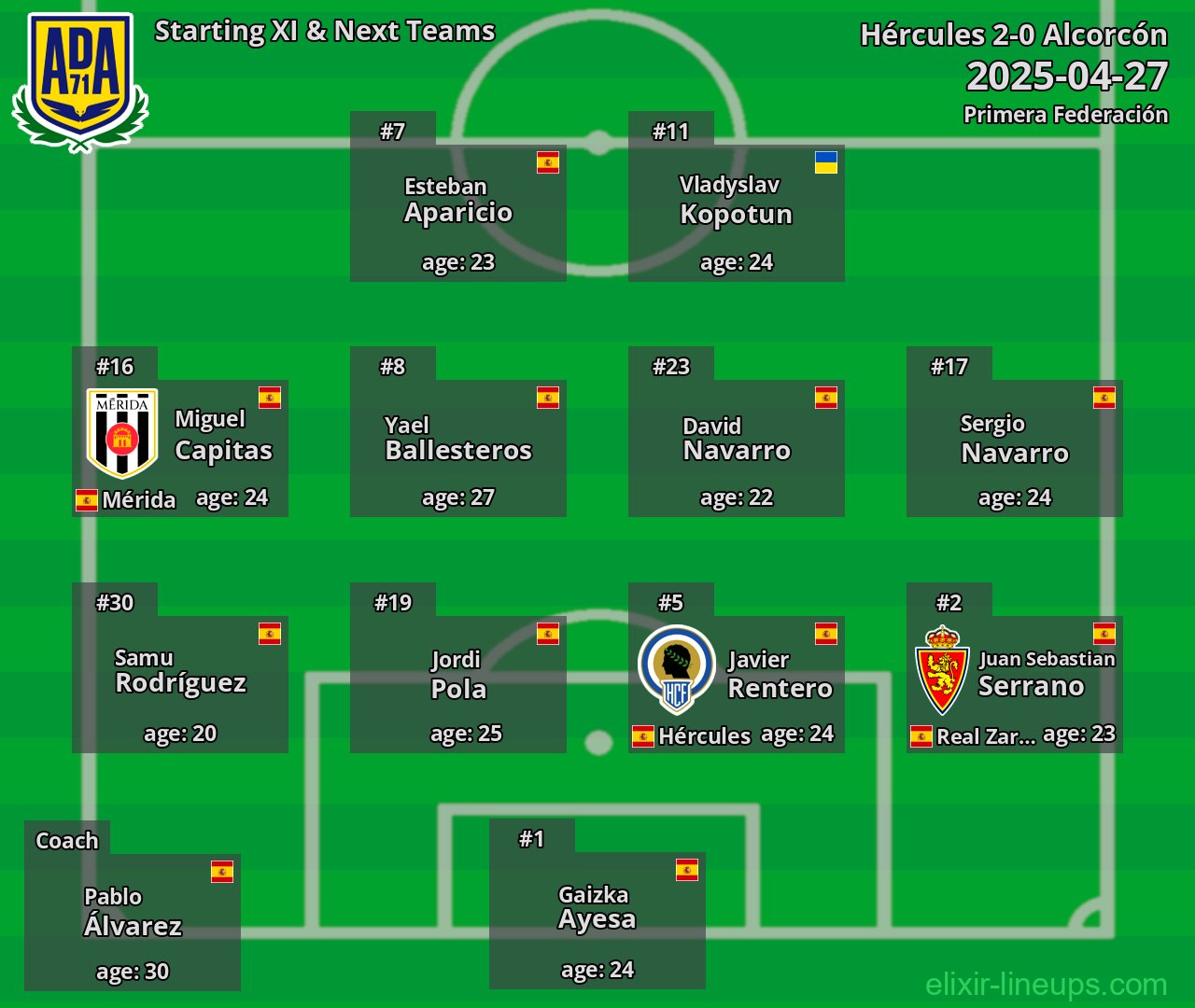 Alcorcón Starting XI & Next Teams 2025-04-27