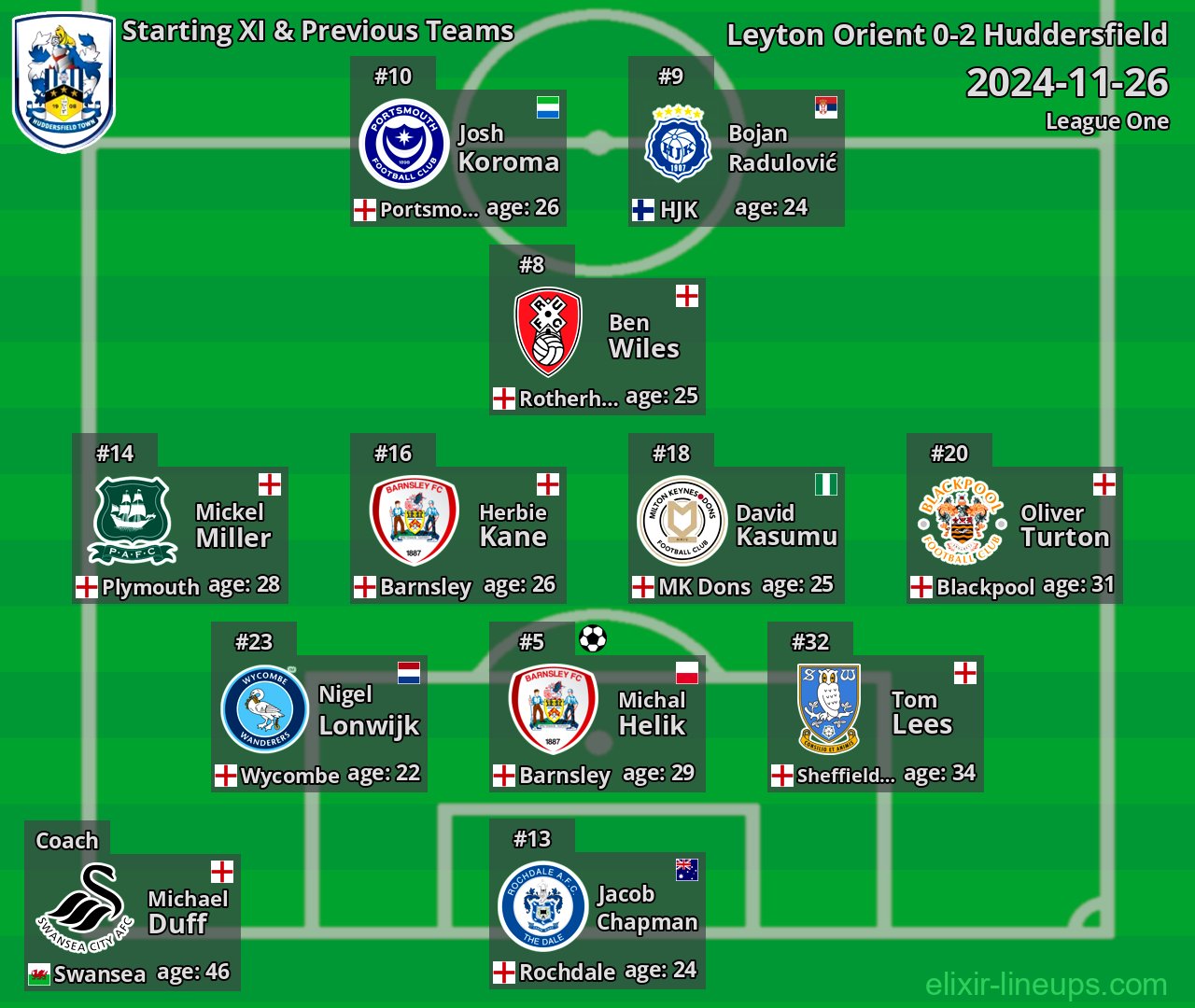 Huddersfield Starting XI & Previous Teams 2024-11-26