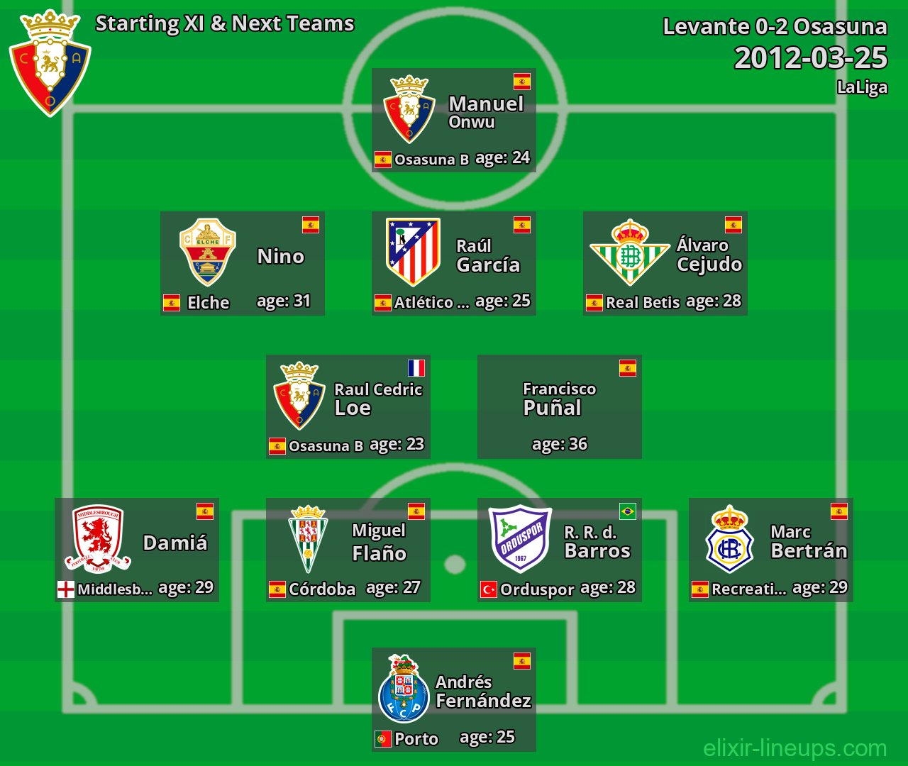 Osasuna Starting XI & Next Teams 2012-03-25