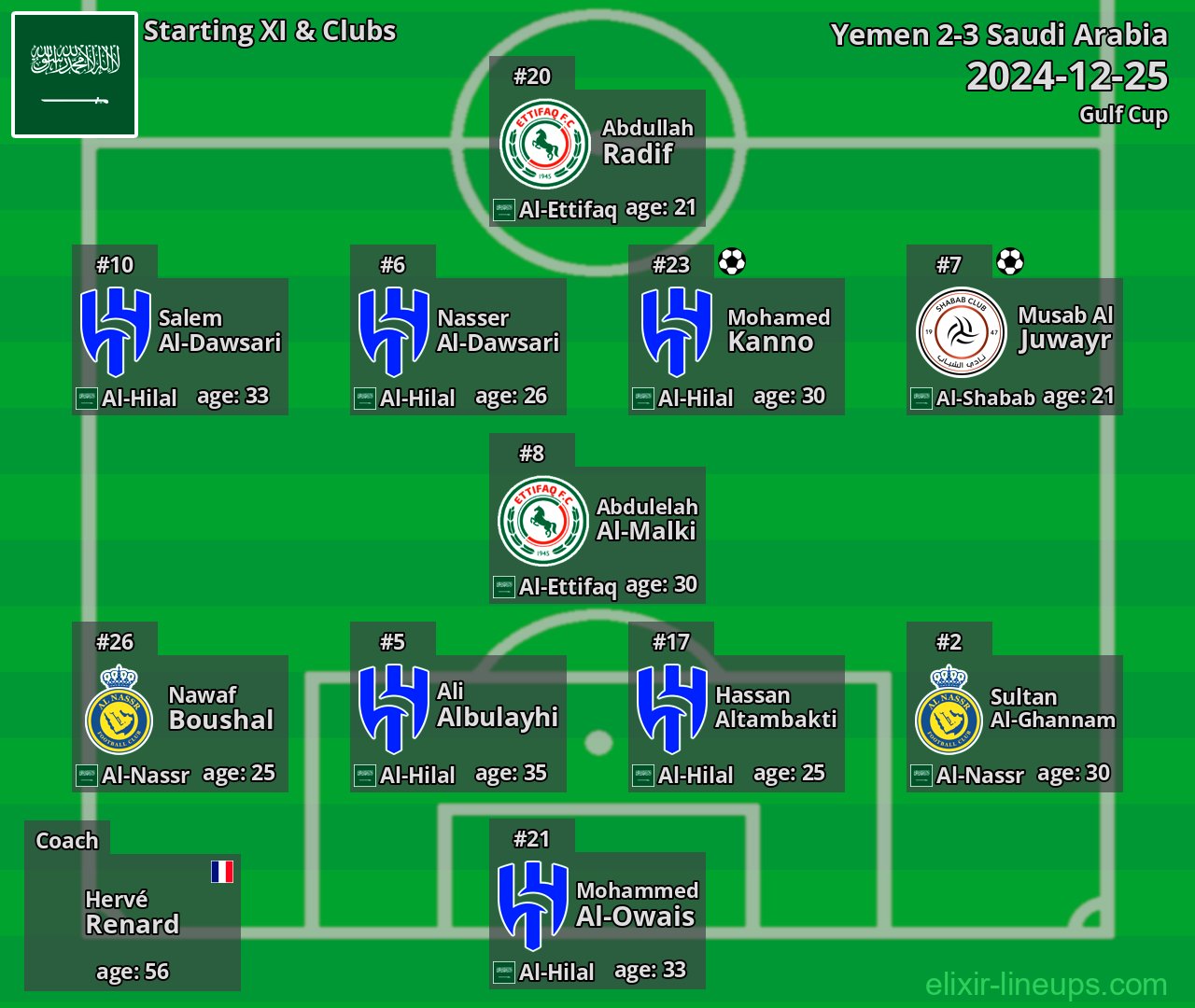 Saudi Arabia Starting XI 2024-12-25