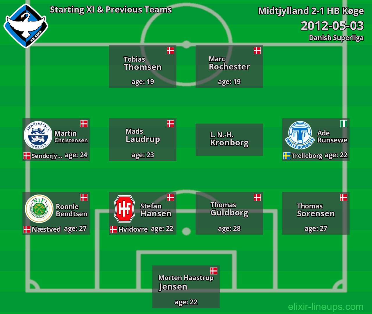 HB Køge Starting XI & Previous Teams 2012-05-03