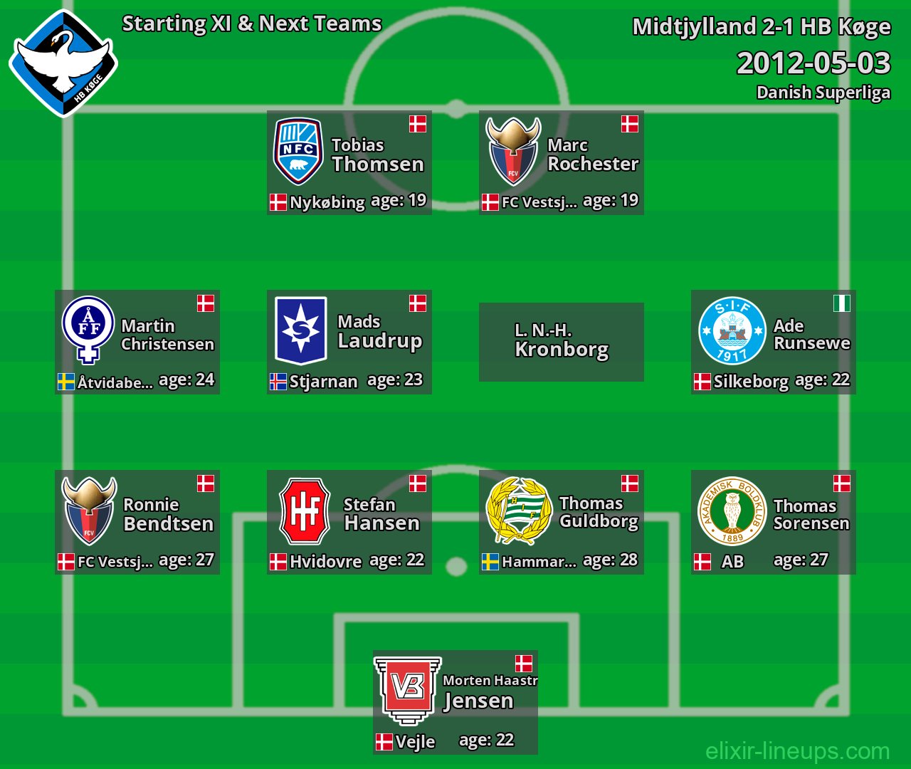 HB Køge Starting XI & Next Teams 2012-05-03