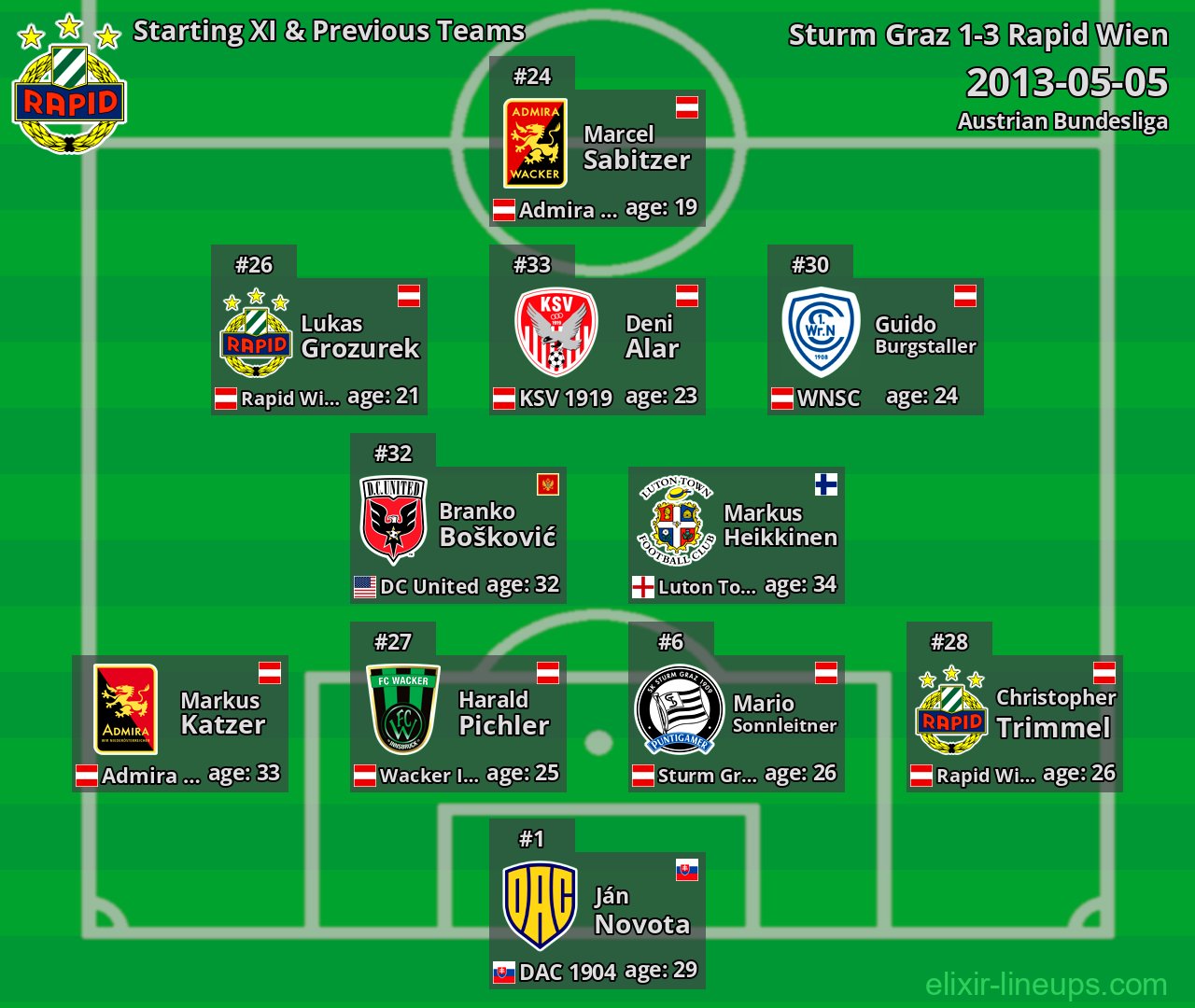 Rapid Wien Starting XI & Previous Teams 2013-05-05