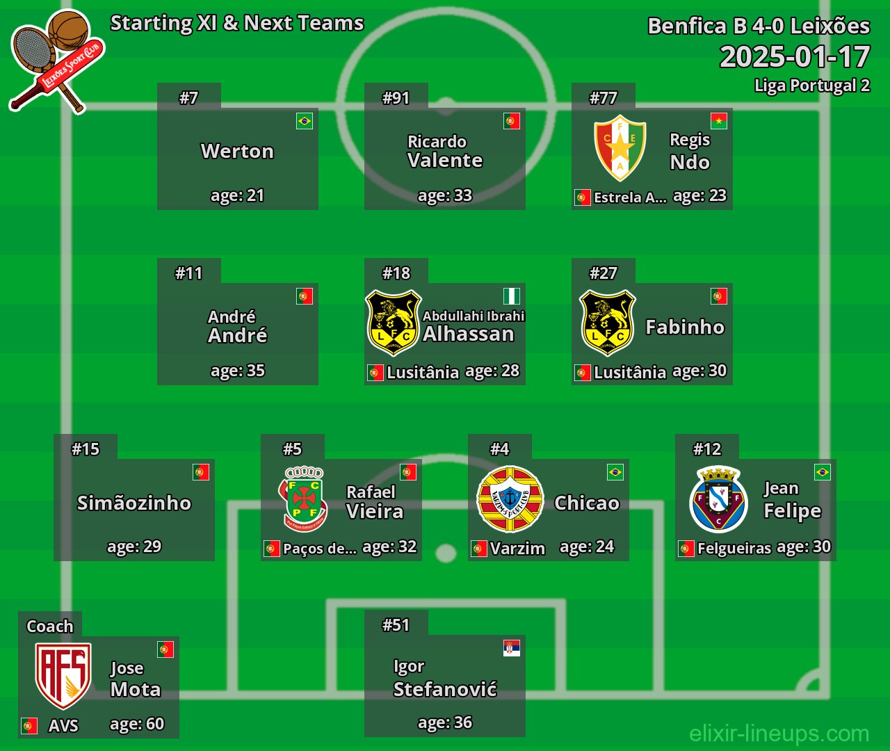 Leixões Starting XI & Next Teams 2025-01-17