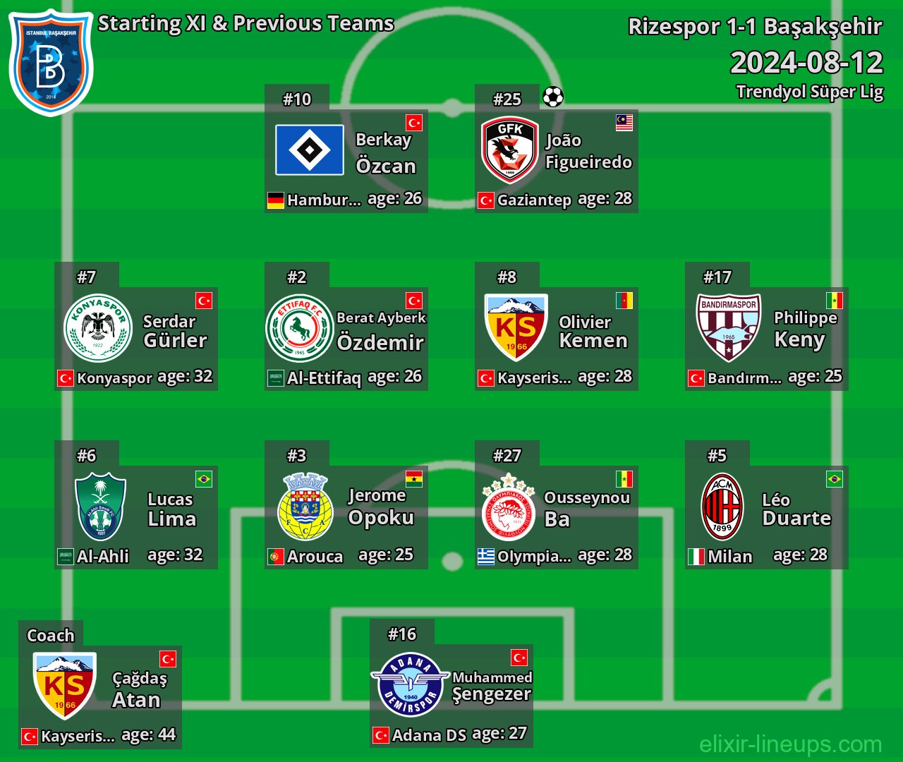 Başakşehir Starting XI & Previous Teams 2024-08-12
