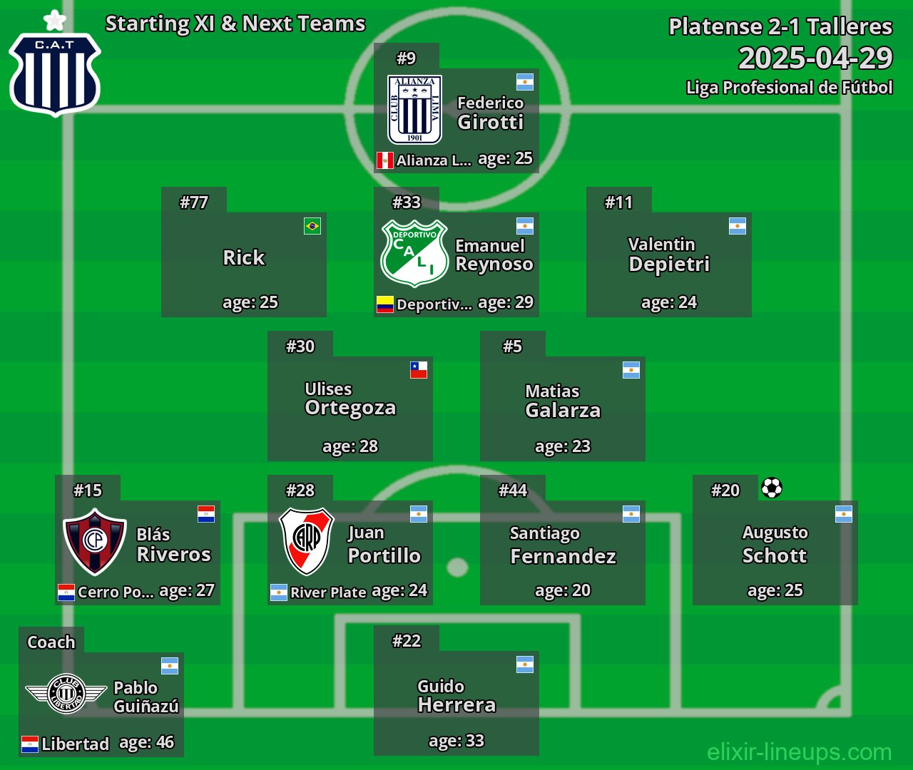 Talleres Starting XI & Next Teams 2025-04-29