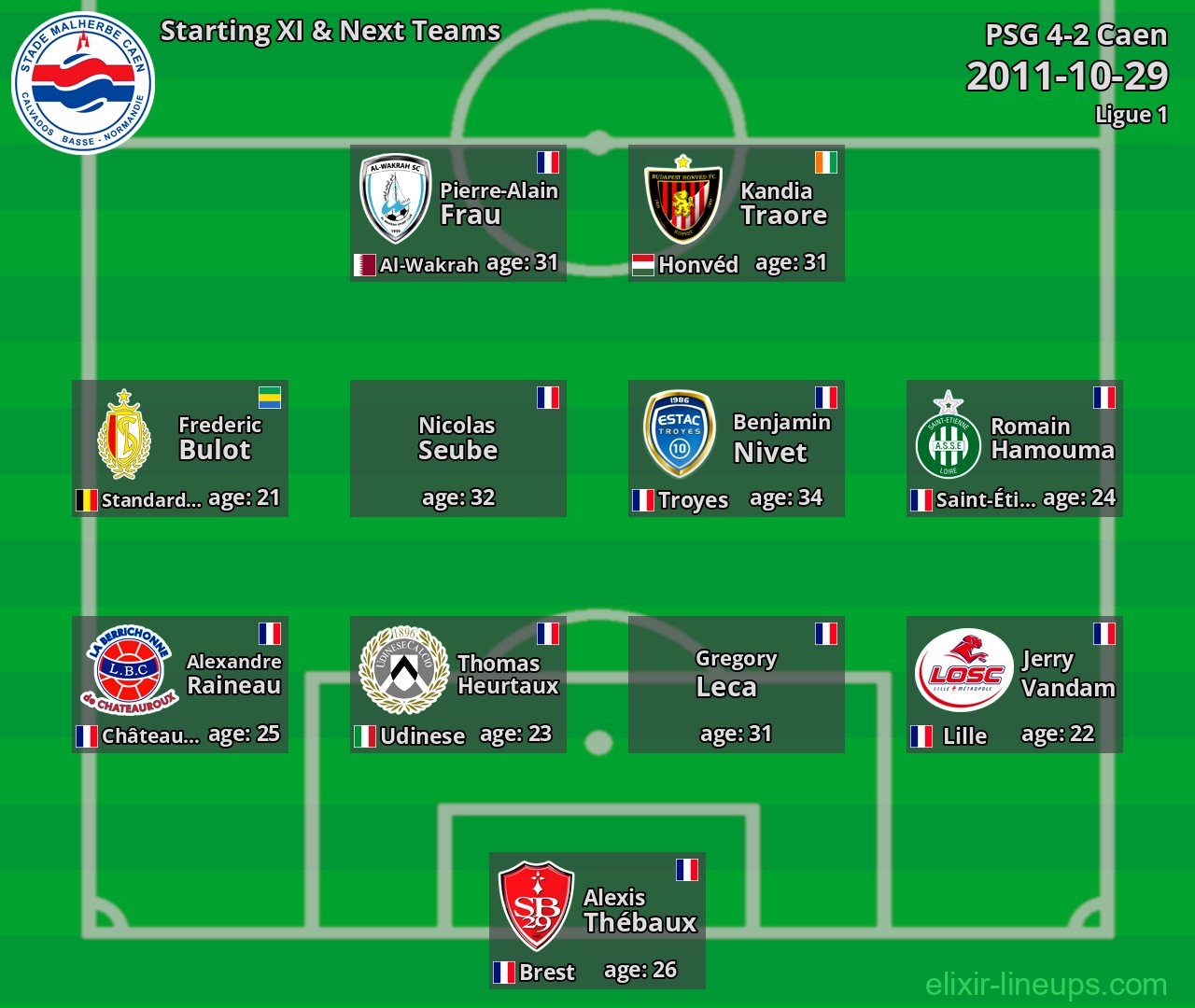 Caen Starting XI & Next Teams 2011-10-29