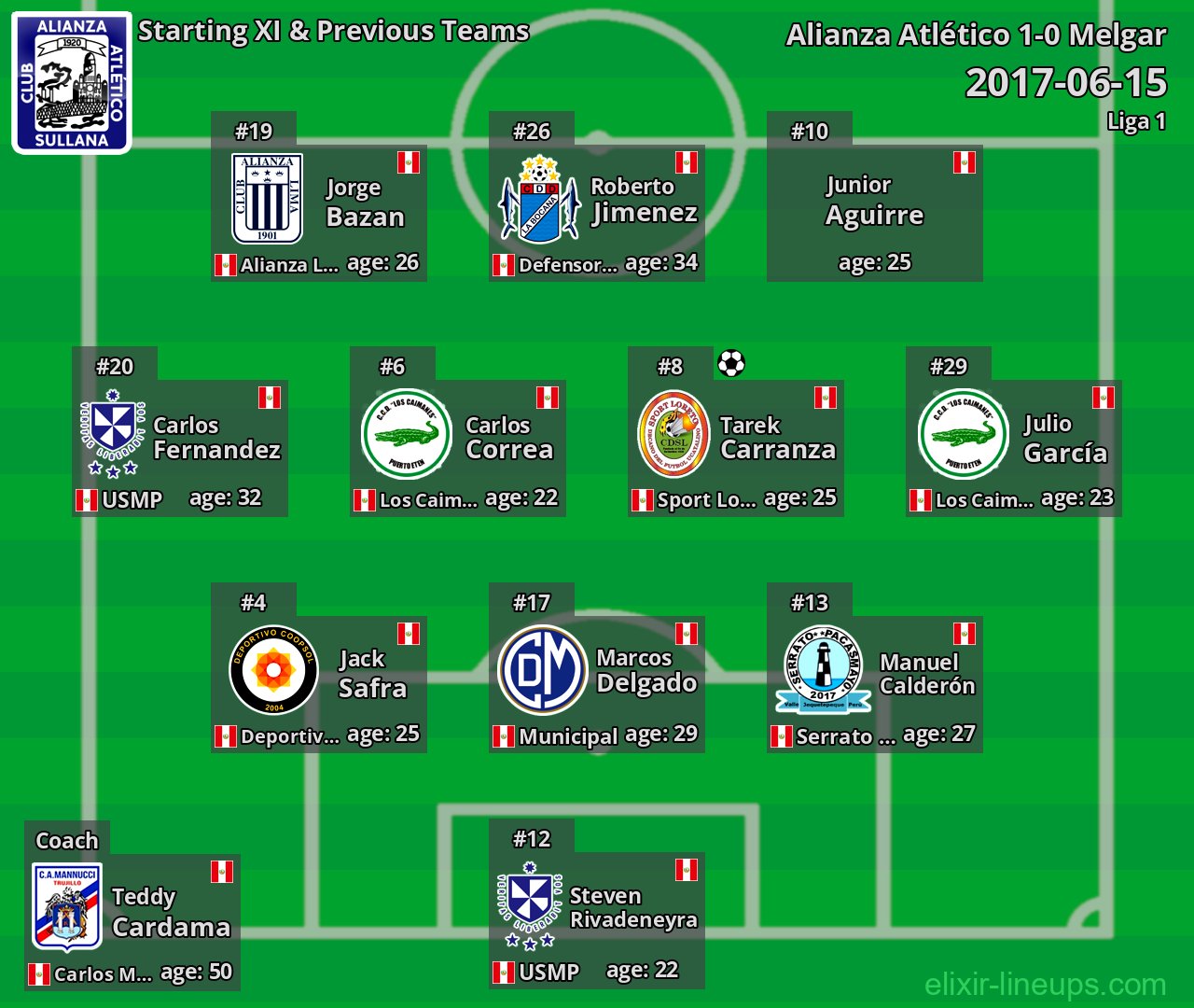 Alianza Atlético Starting XI & Previous Teams 2017-06-15