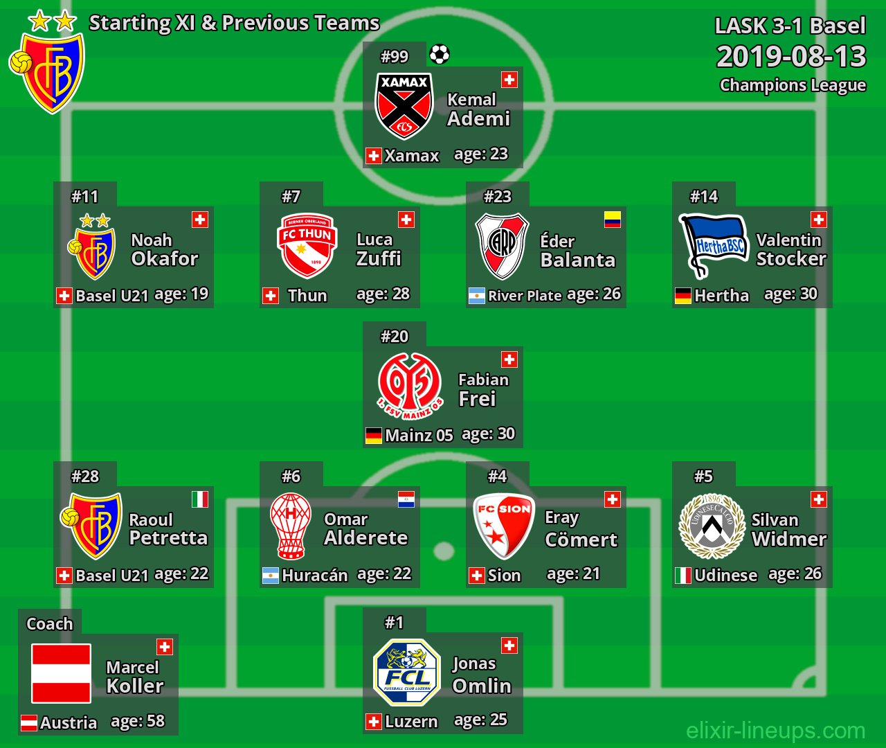 Basel Starting XI & Previous Teams 2019-08-13