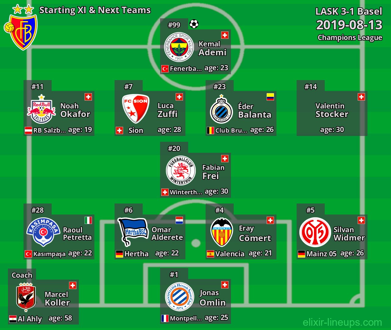 Basel Starting XI & Next Teams 2019-08-13