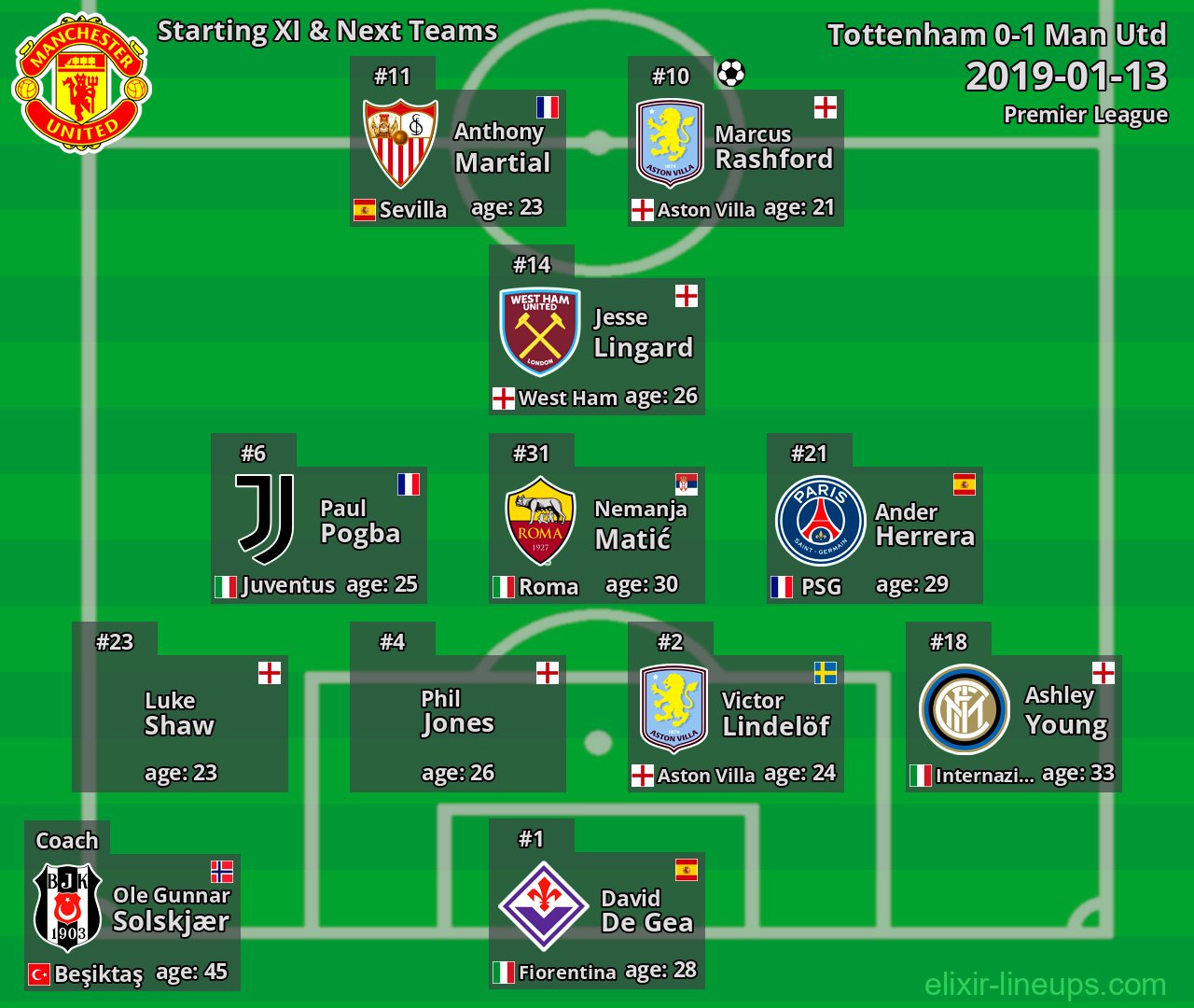 Man Utd Starting XI & Next Teams 2019-01-13