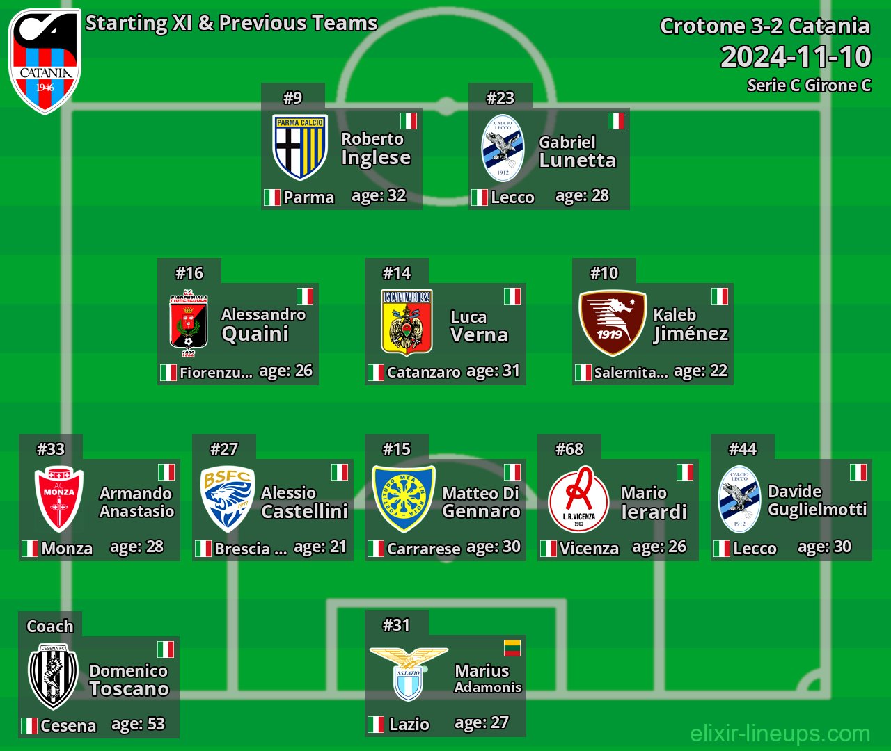 Catania Starting XI & Previous Teams 2024-11-10