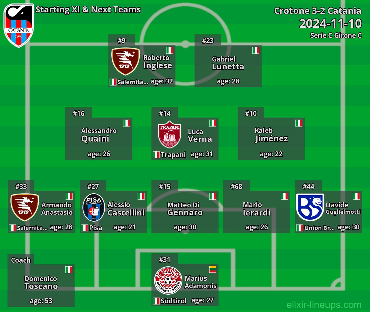 Catania Starting XI & Next Teams 2024-11-10