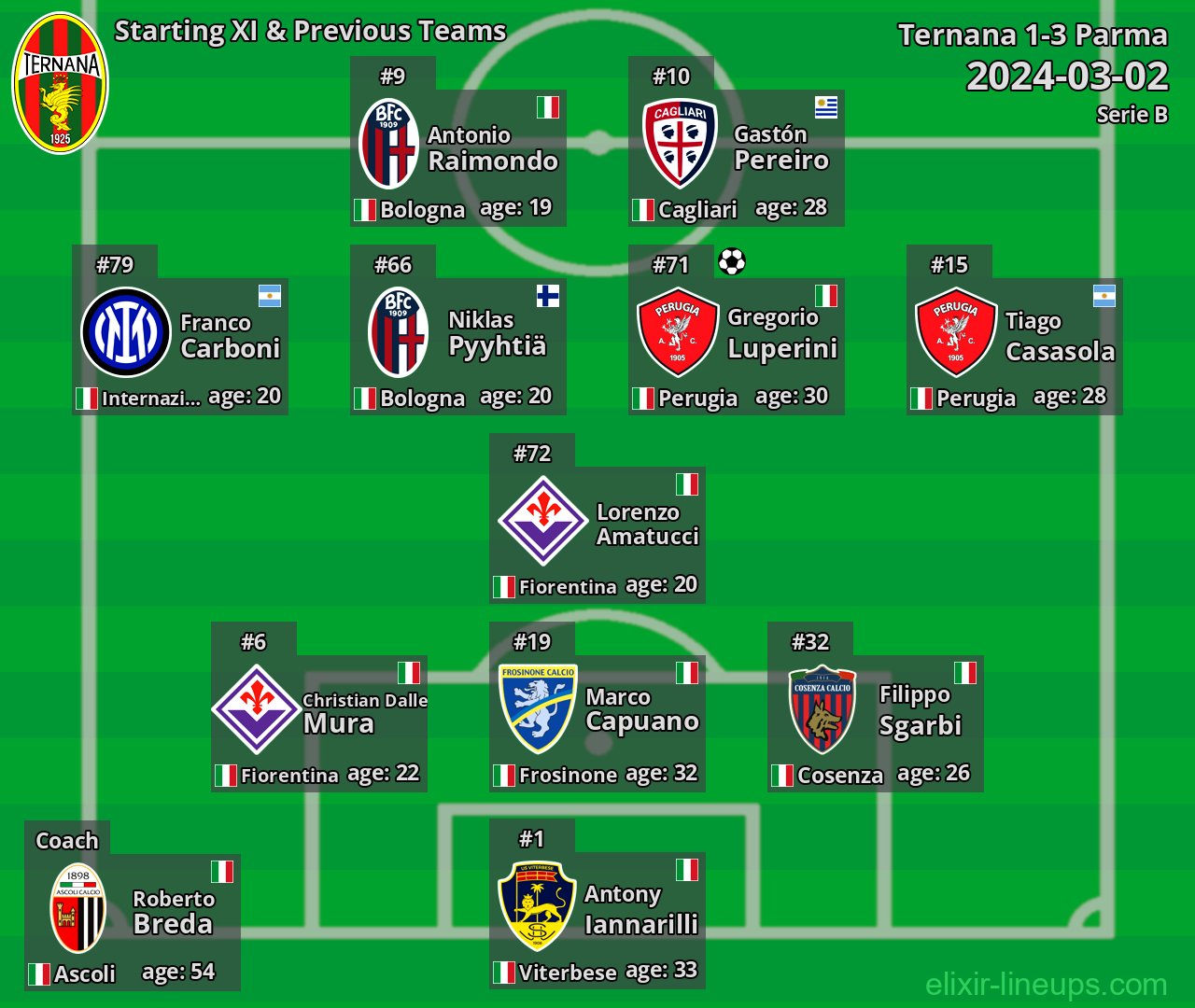 Ternana Starting XI & Previous Teams 2024-03-02