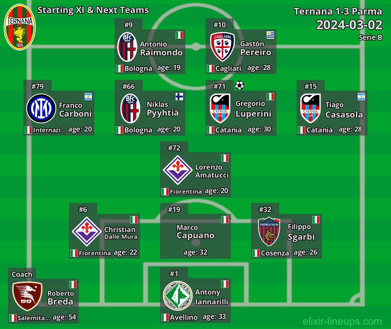 Ternana Starting XI & Next Teams 2024-03-02