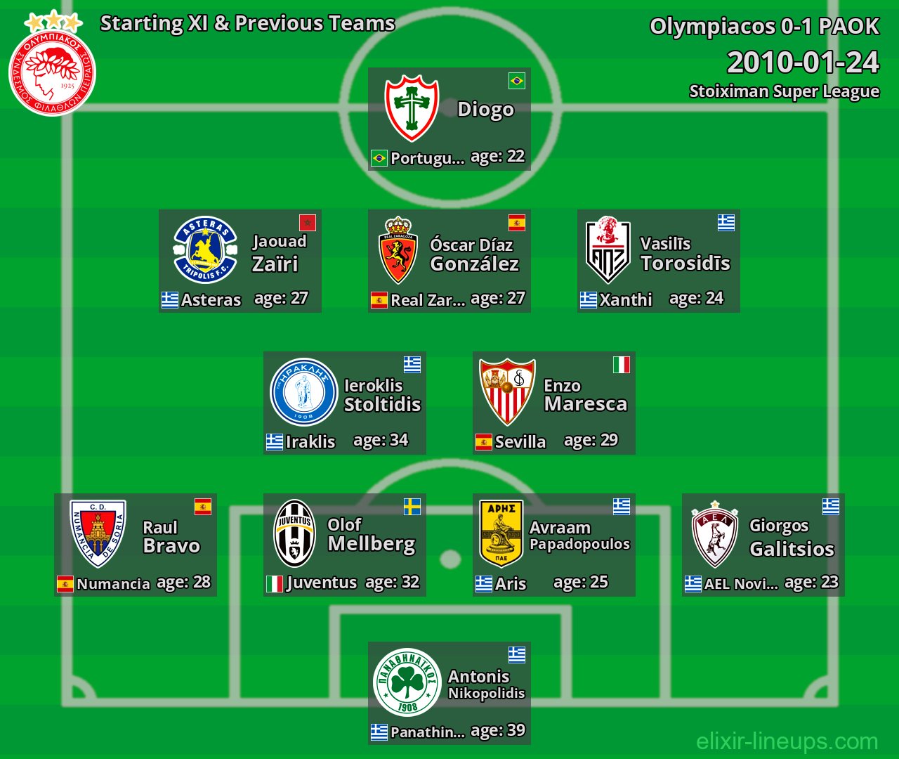 Olympiacos Starting XI & Previous Teams 2010-01-24