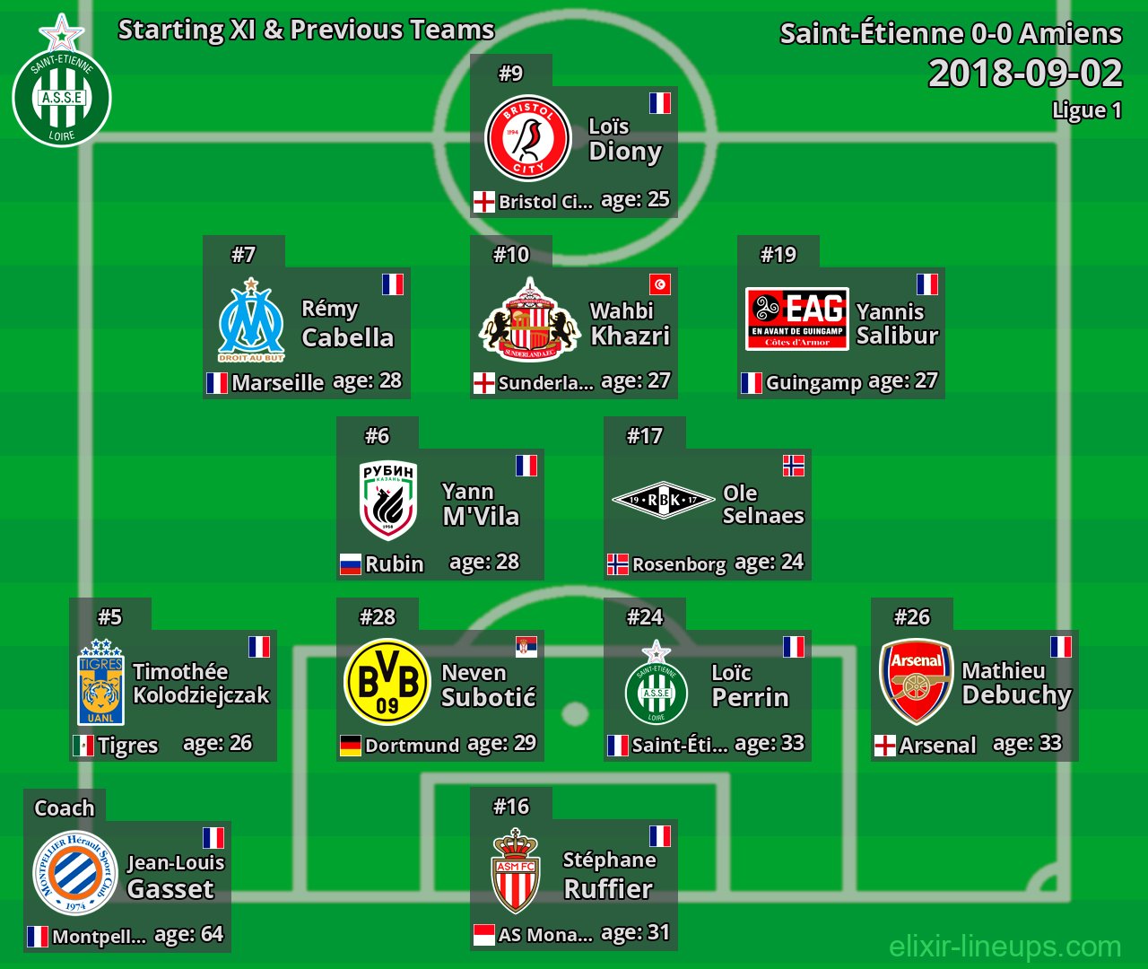 Saint-Étienne Starting XI & Previous Teams 2018-09-02