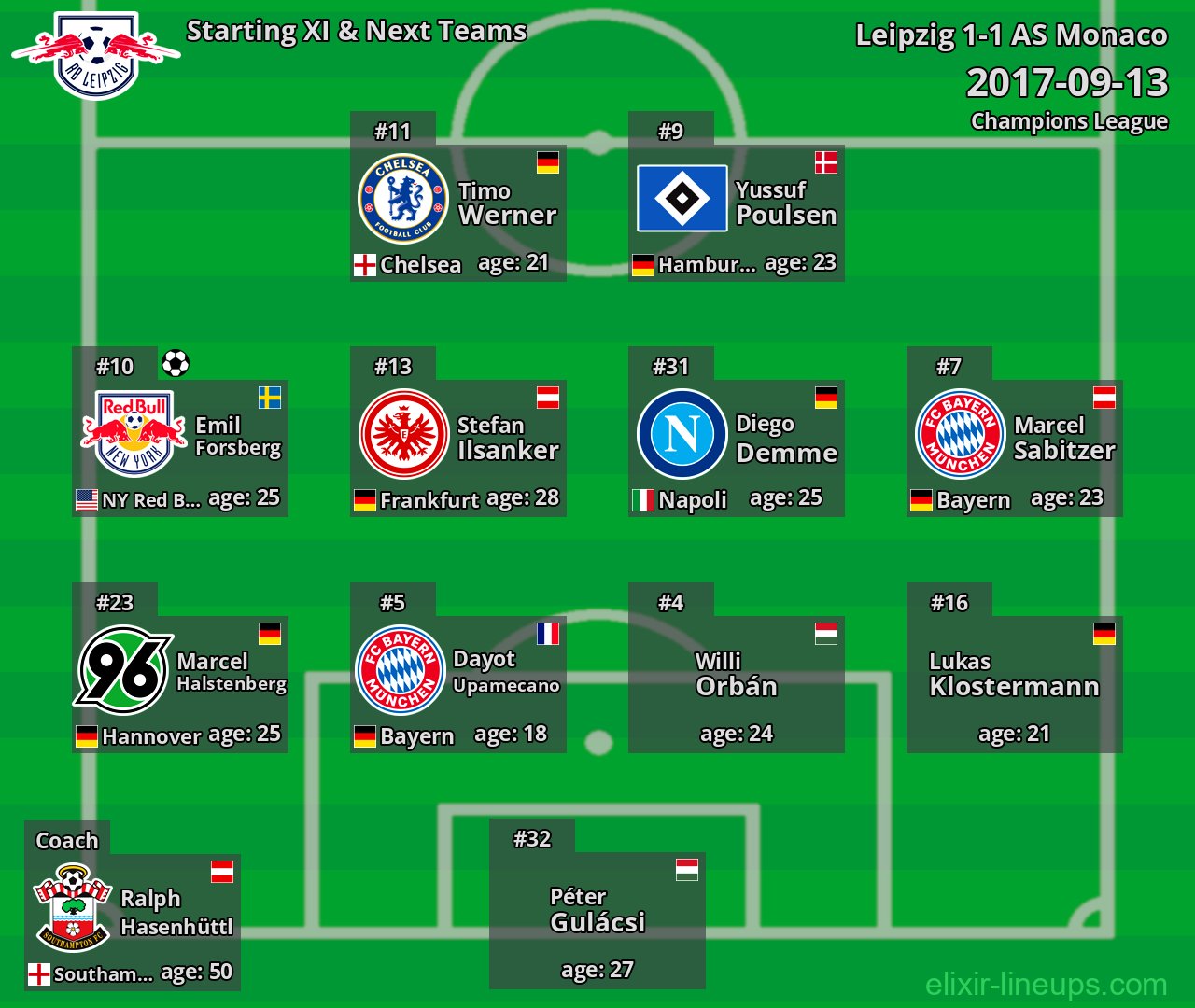 Leipzig Starting XI & Next Teams 2017-09-13