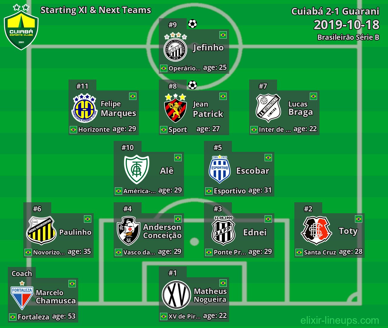 Cuiabá Starting XI & Next Teams 2019-10-18