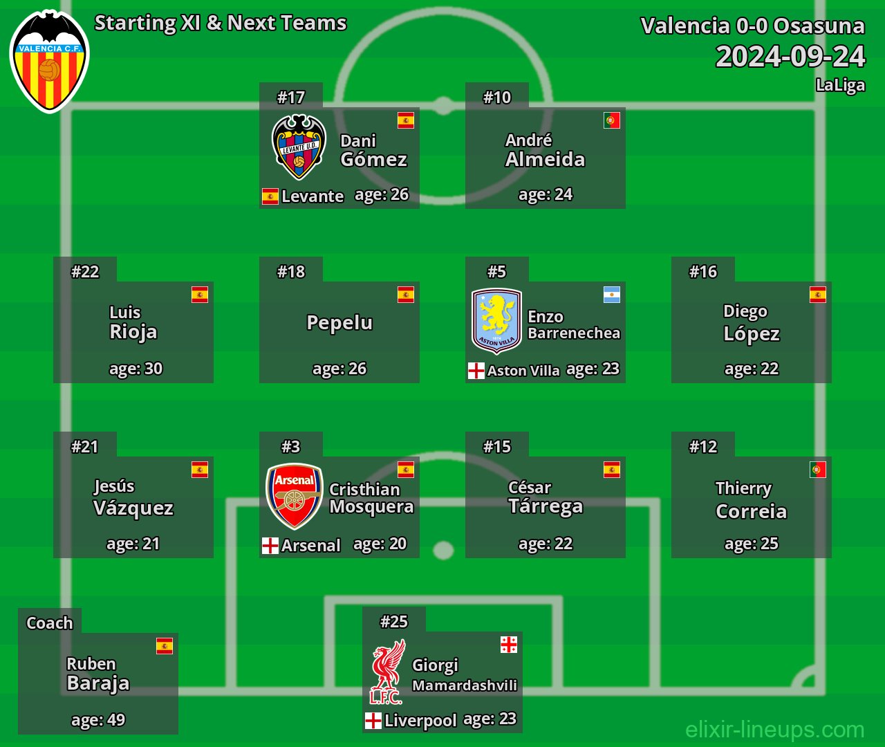 Valencia Starting XI & Next Teams 2024-09-24
