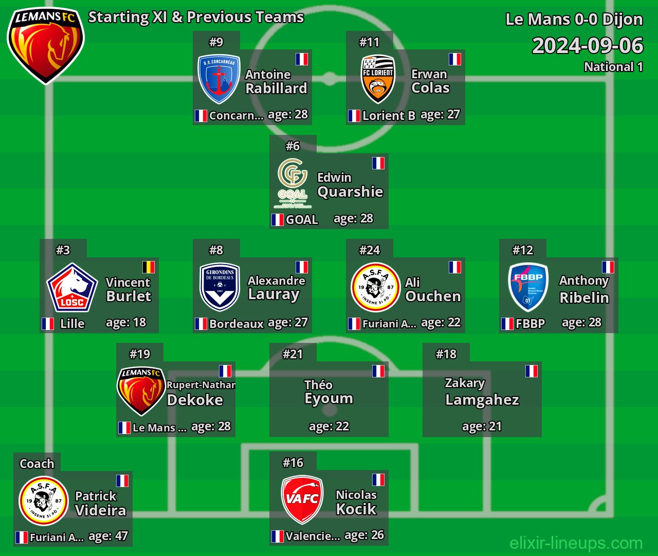 Le Mans Starting XI & Previous Teams 2024-09-06