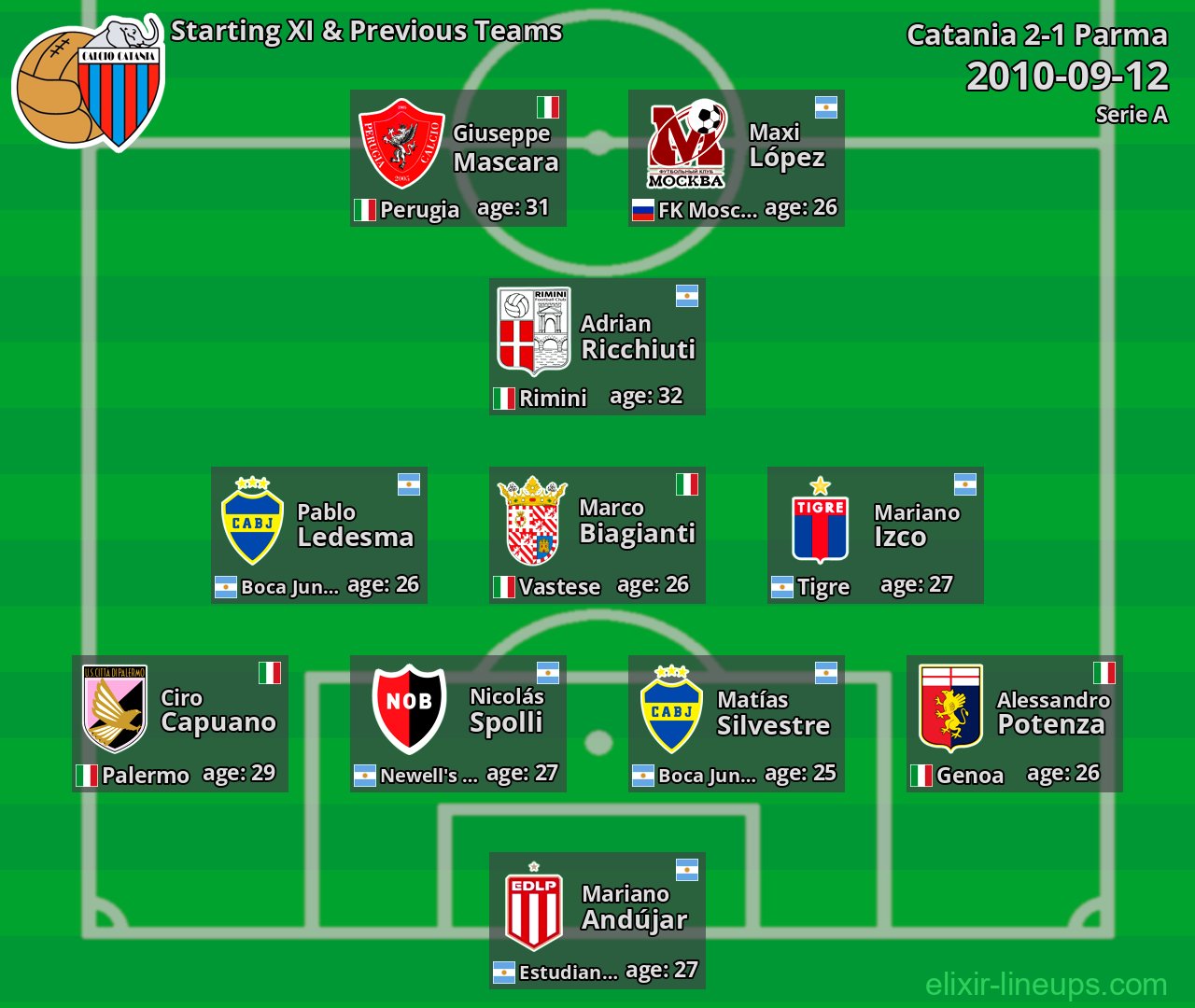 Catania Starting XI & Previous Teams 2010-09-12