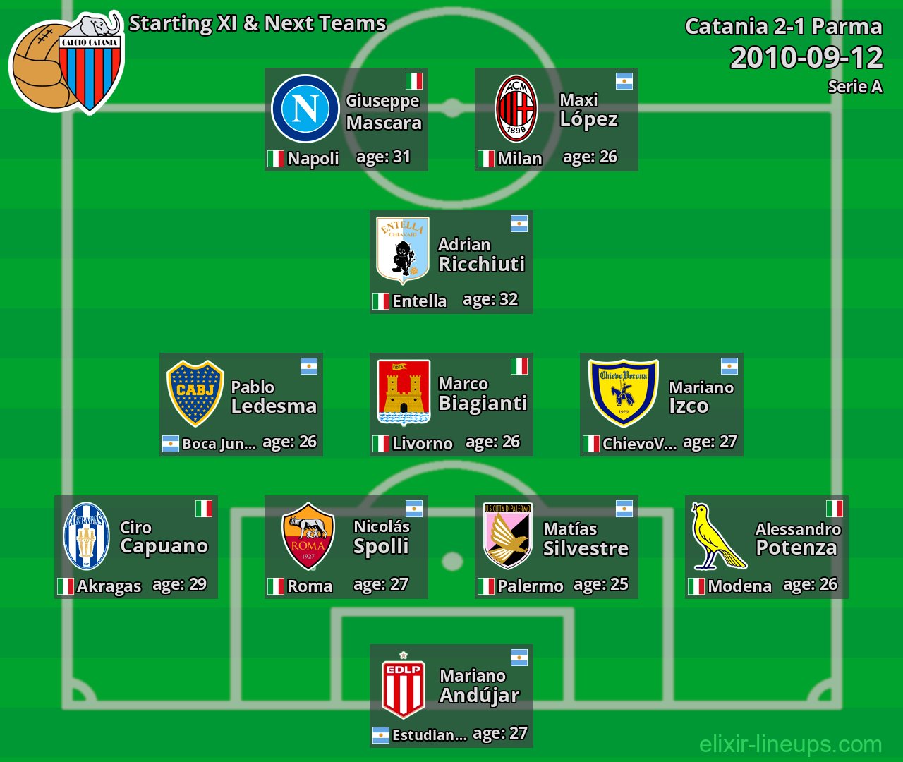 Catania Starting XI & Next Teams 2010-09-12