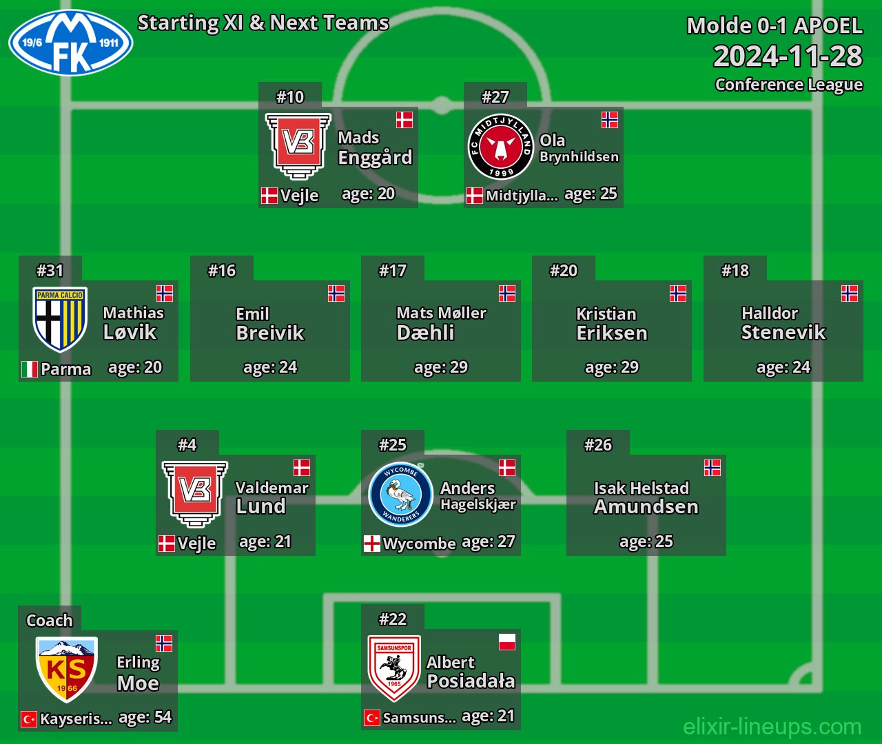 Molde Starting XI & Next Teams 2024-11-28