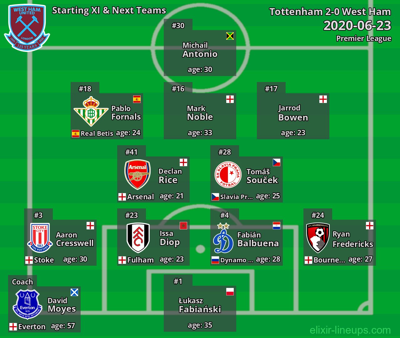 West Ham Starting XI & Next Teams 2020-06-23