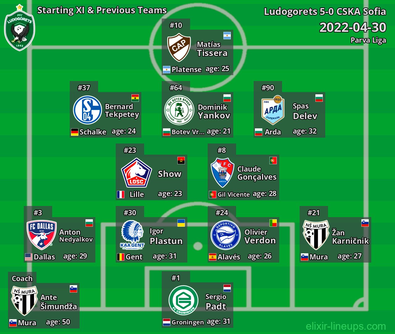 Ludogorets Starting XI & Previous Teams 2022-04-30