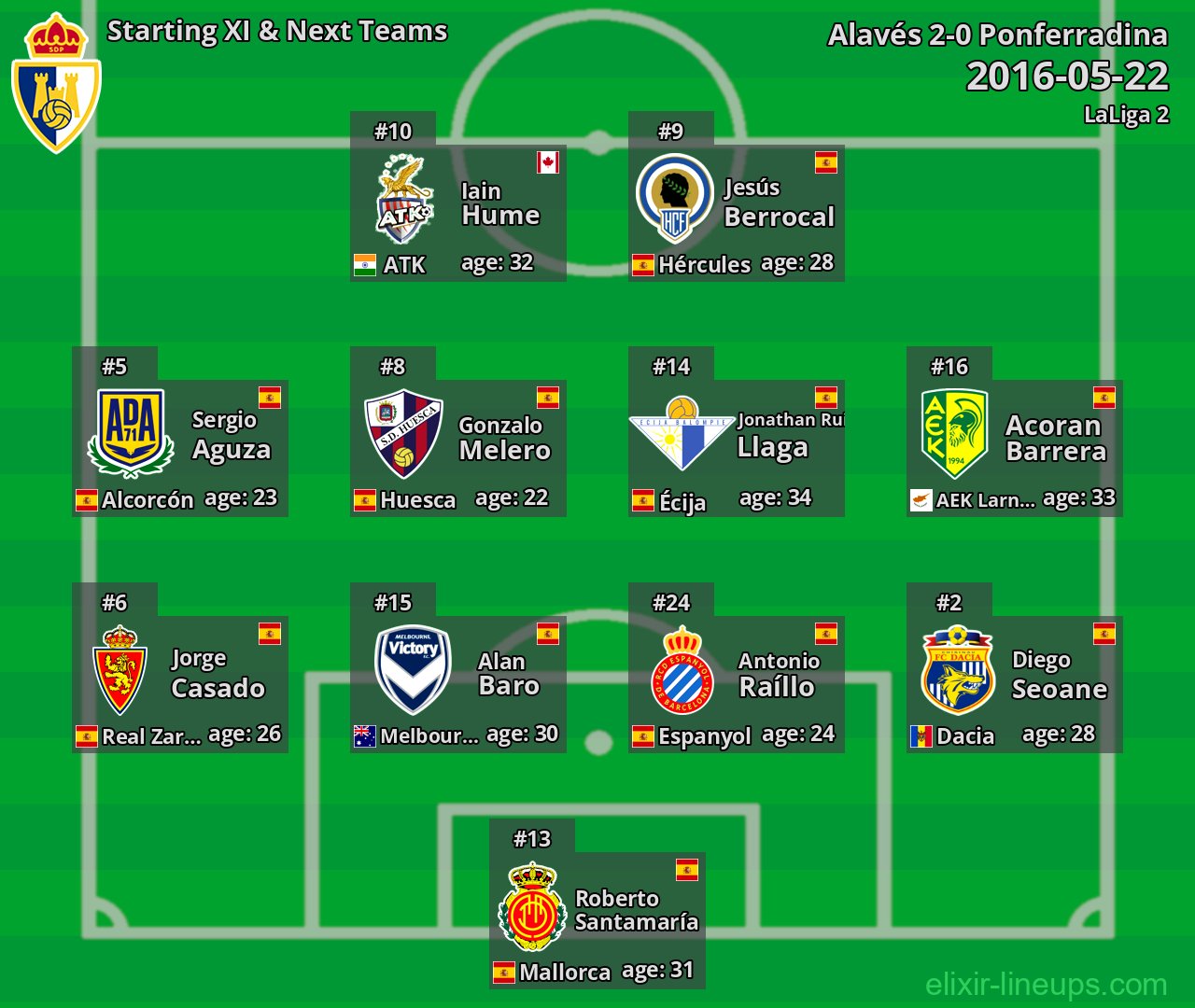 Ponferradina Starting XI & Next Teams 2016-05-22
