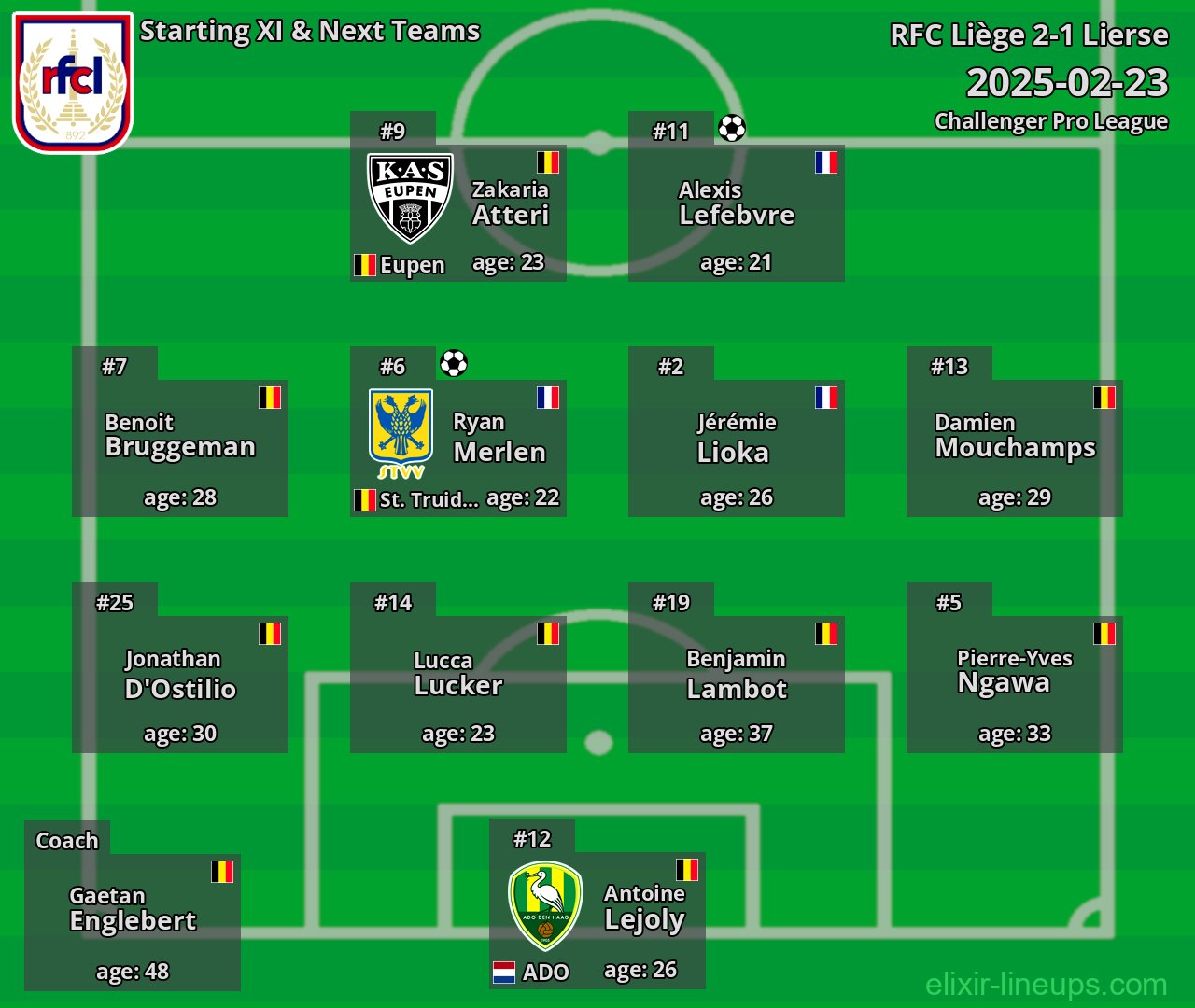 RFC Liège Starting XI & Next Teams 2025-02-23