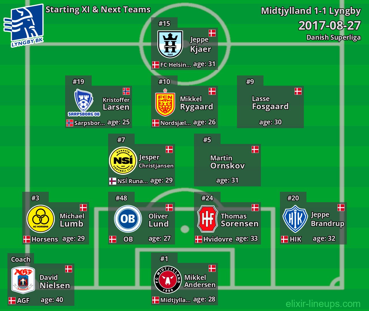 Lyngby Starting XI & Next Teams 2017-08-27