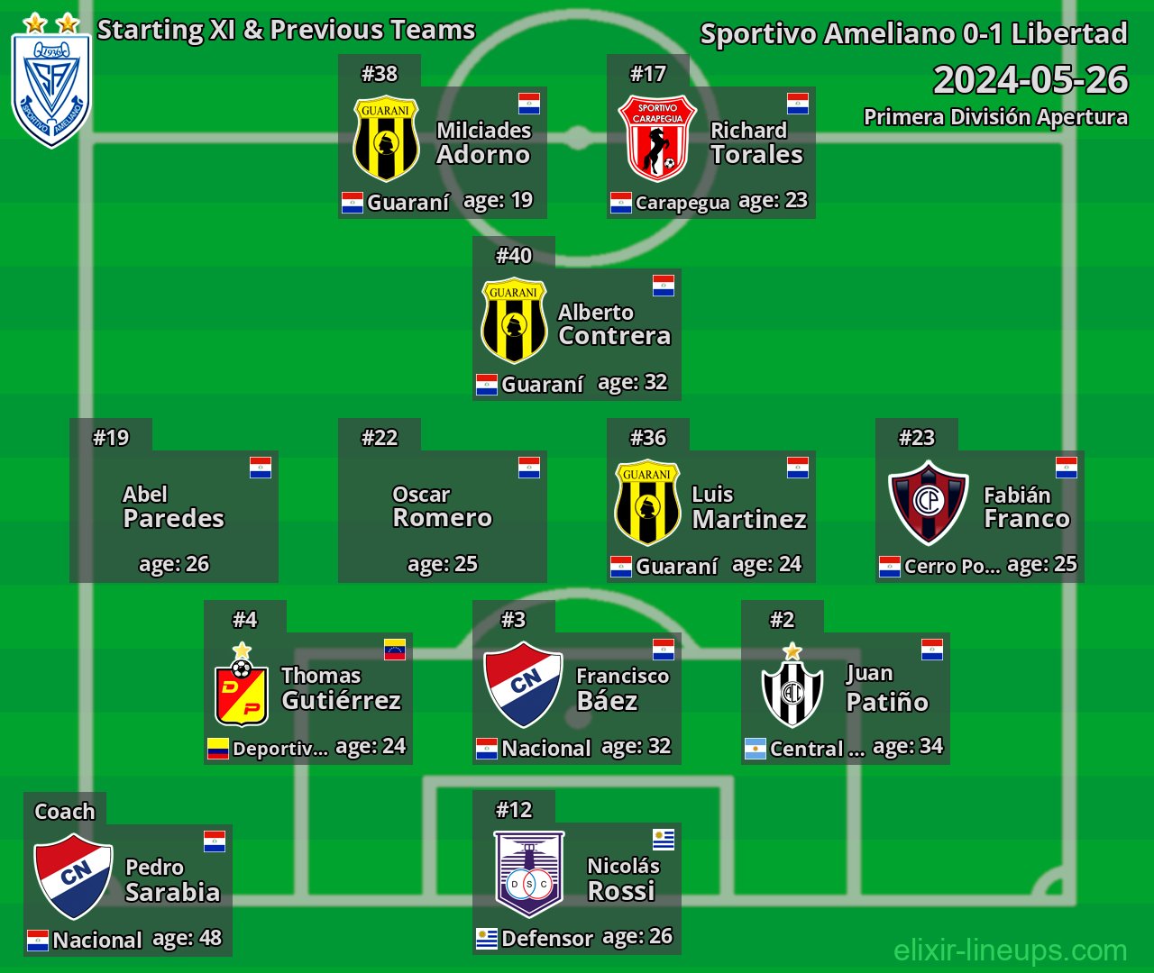Sportivo Ameliano Starting XI & Previous Teams 2024-05-26