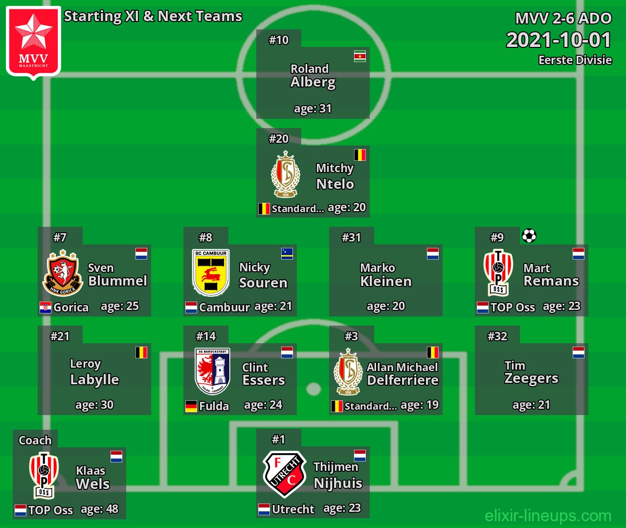 MVV Starting XI & Next Teams 2021-10-01