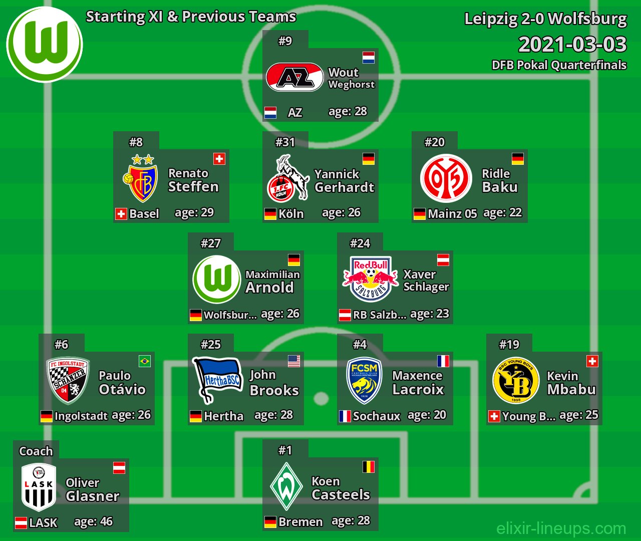 Wolfsburg Starting XI & Previous Teams 2021-03-03