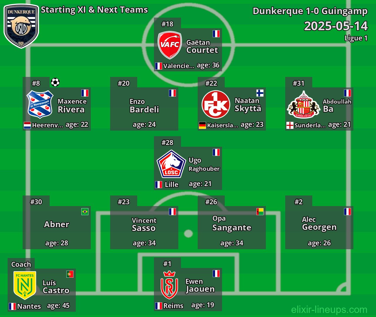 Dunkerque Starting XI & Next Teams 2025-05-14