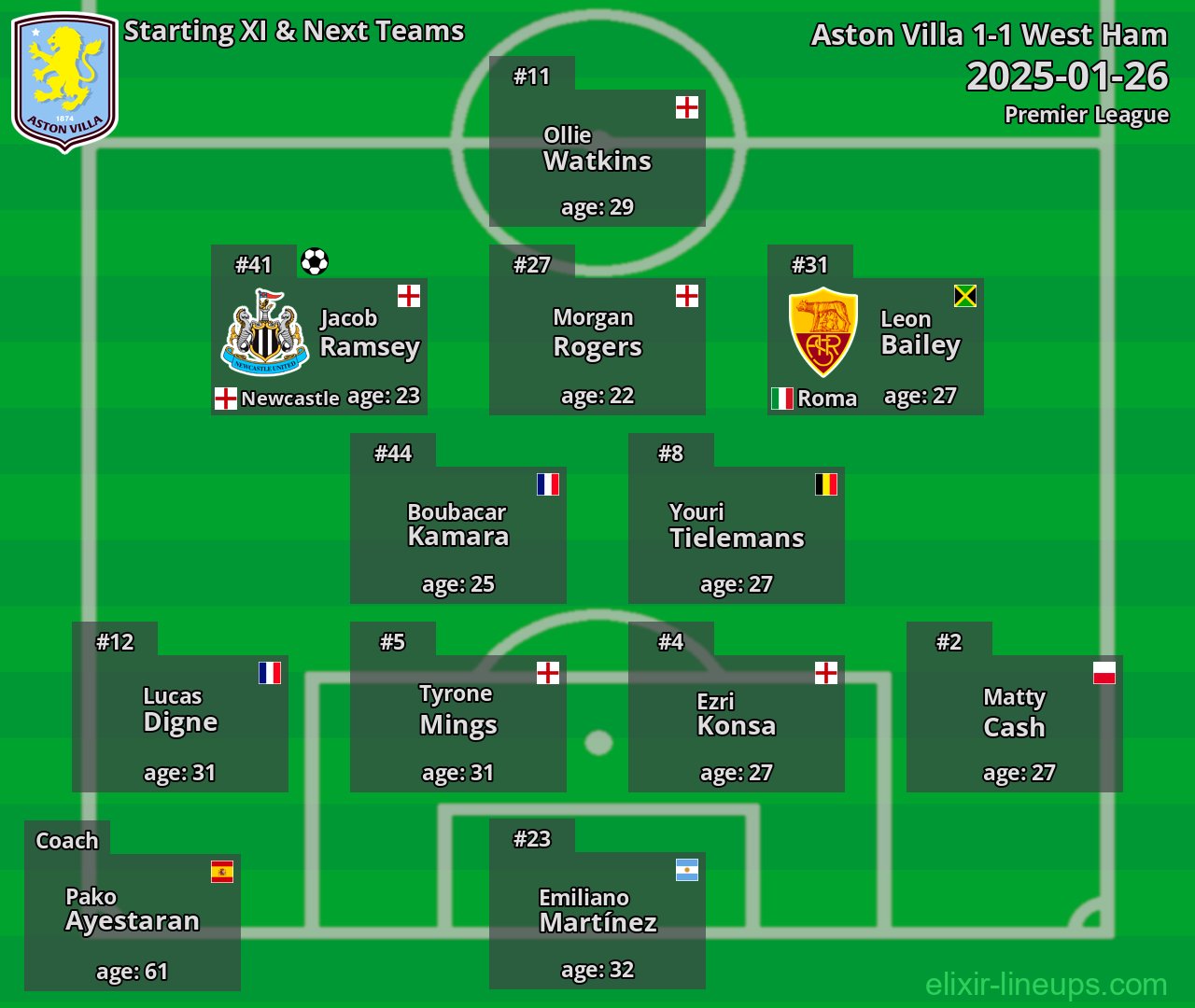 Aston Villa Starting XI & Next Teams 2025-01-26