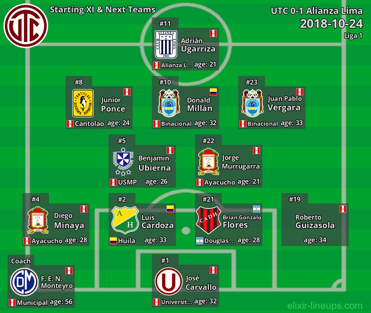 UTC Starting XI & Next Teams 2018-10-24