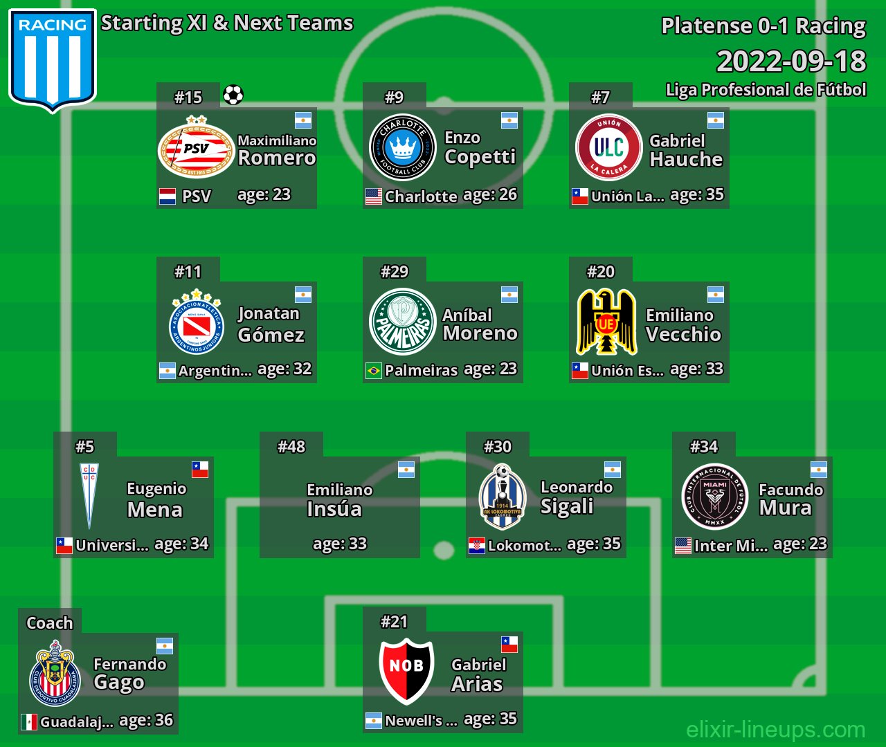Racing Starting XI & Next Teams 2022-09-18