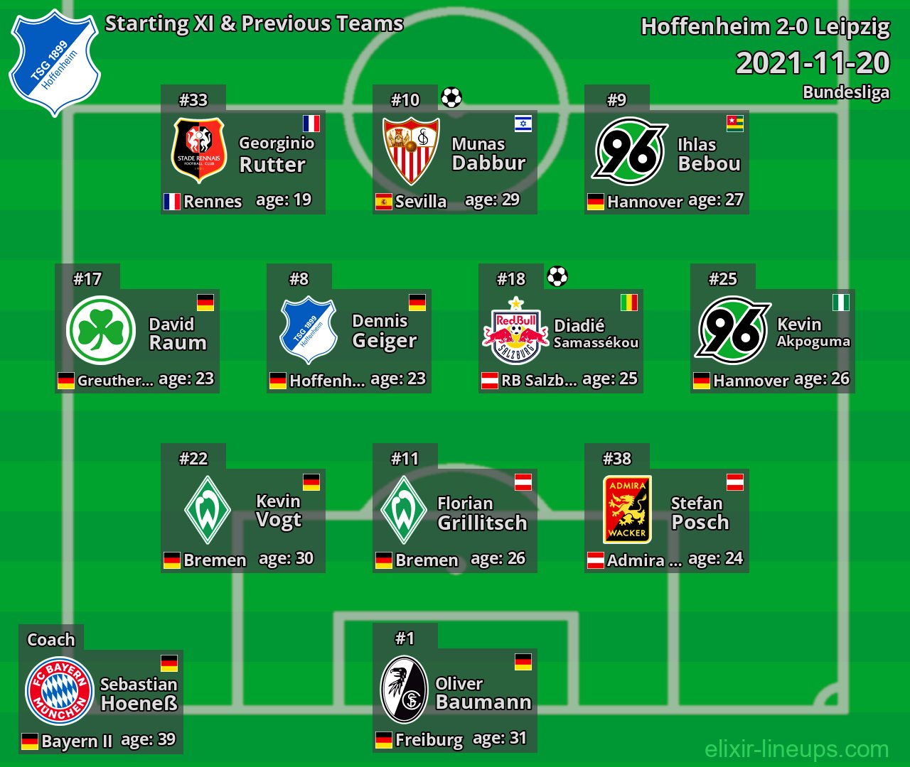 Hoffenheim Starting XI & Previous Teams 2021-11-20