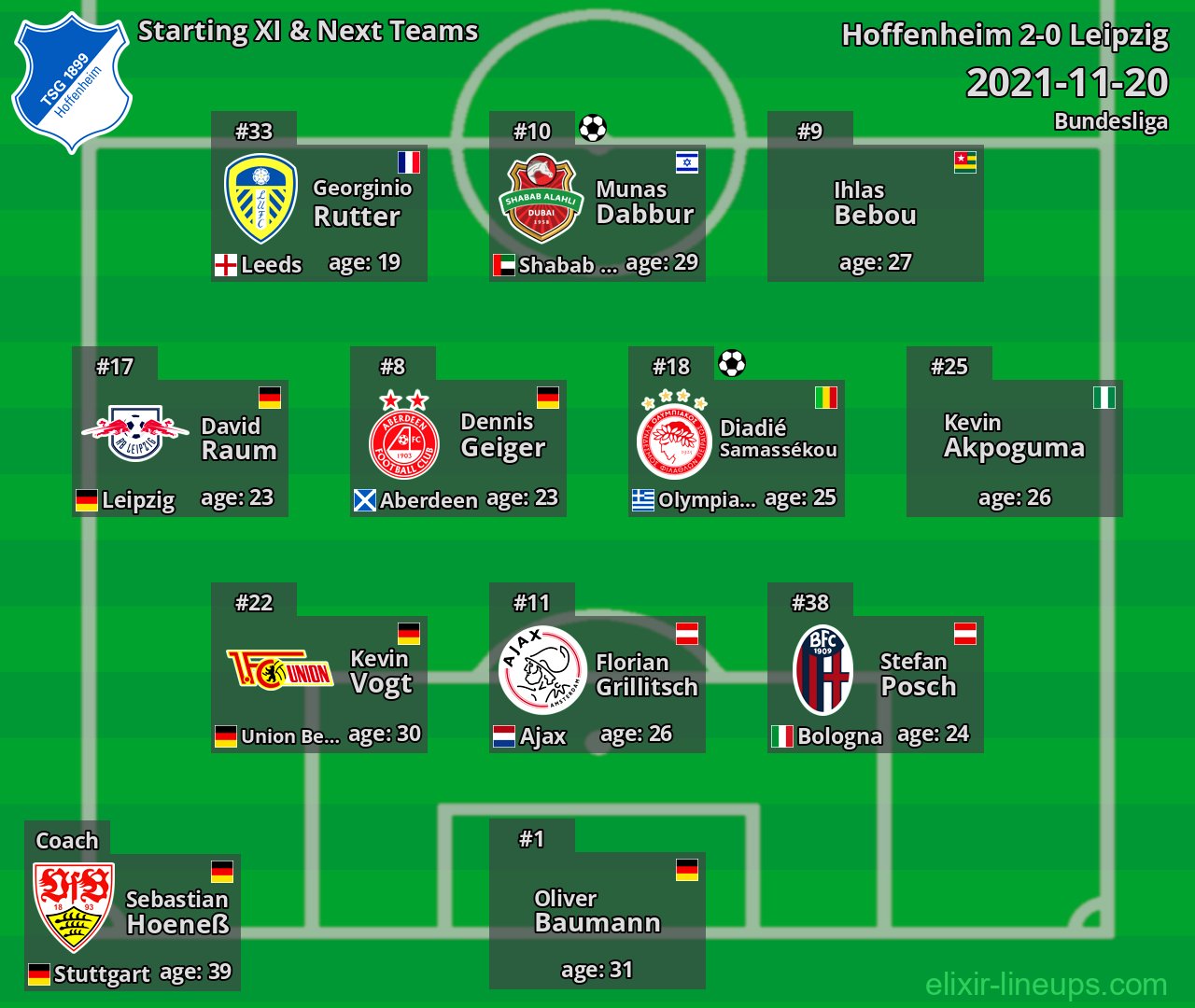 Hoffenheim Starting XI & Next Teams 2021-11-20