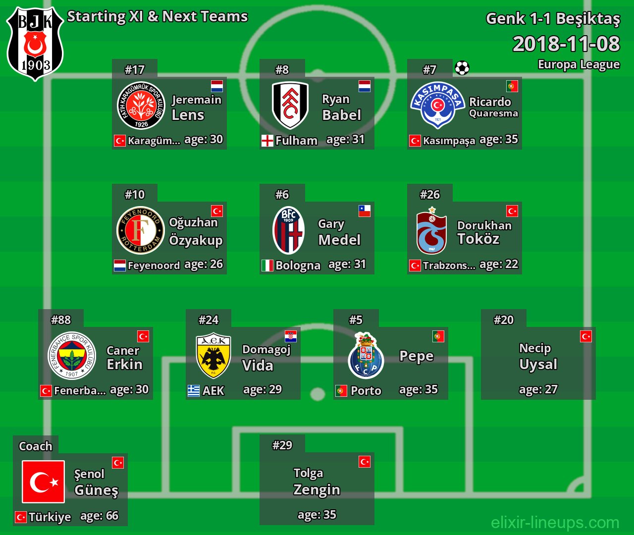 Beşiktaş Starting XI & Next Teams 2018-11-08