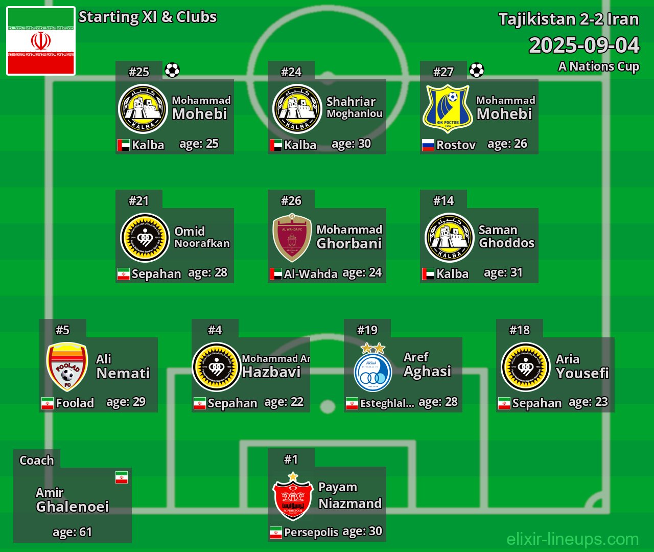 Iran Starting XI 2025-09-04