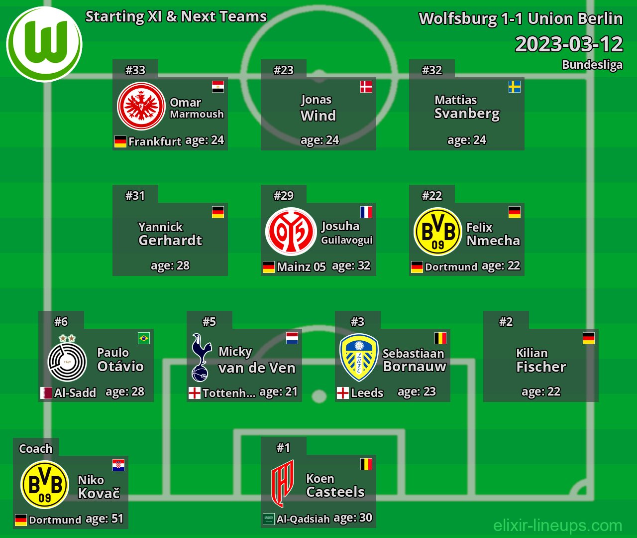 Wolfsburg Starting XI & Next Teams 2023-03-12