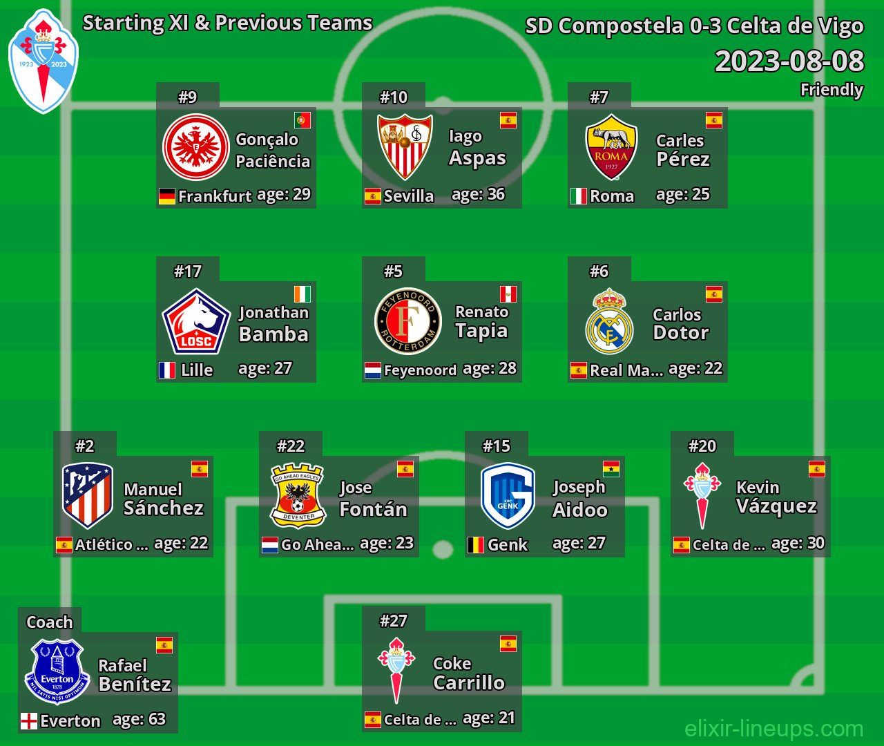 Celta de Vigo Starting XI & Previous Teams 2023-08-08