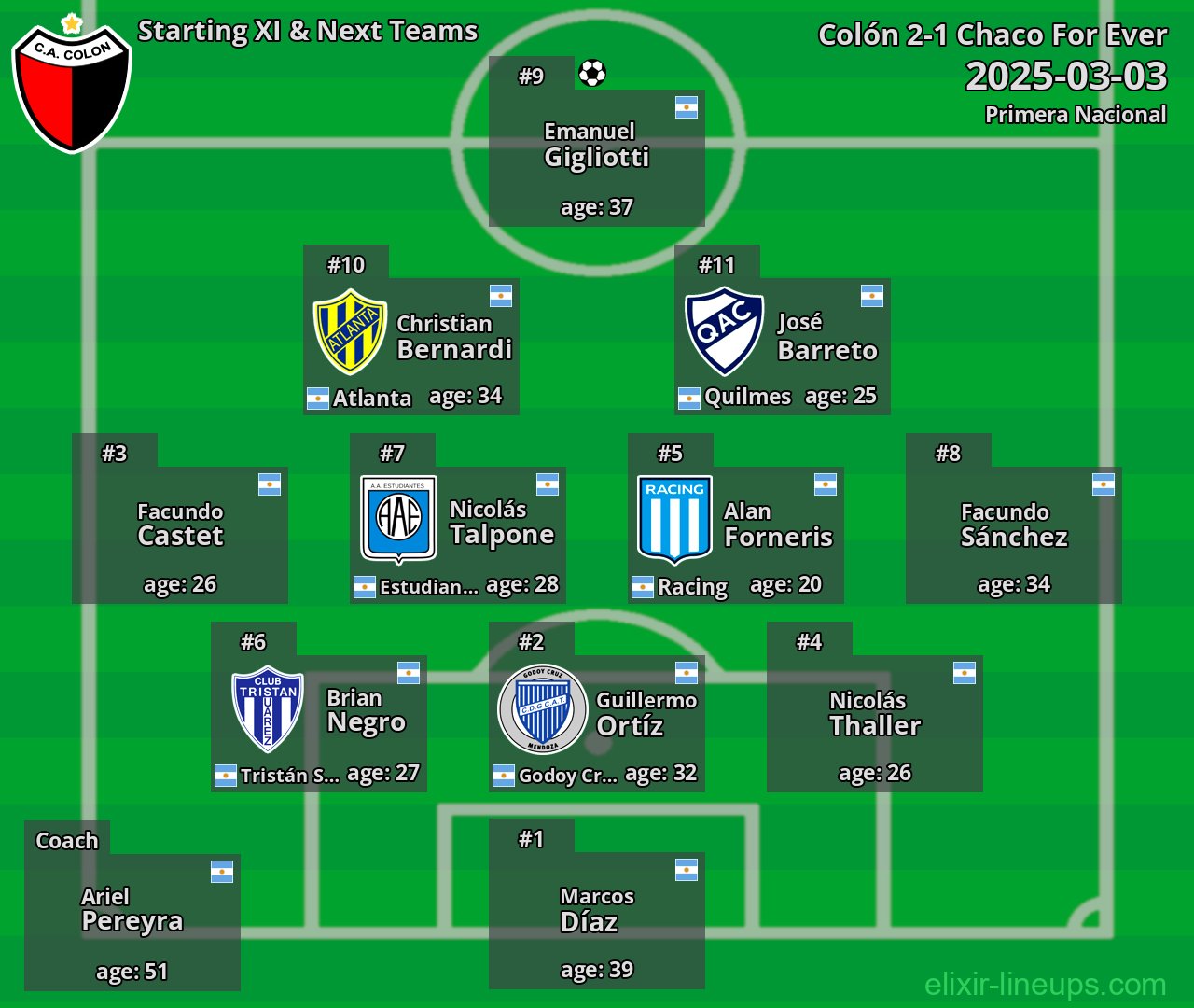 Colón Starting XI & Next Teams 2025-03-03
