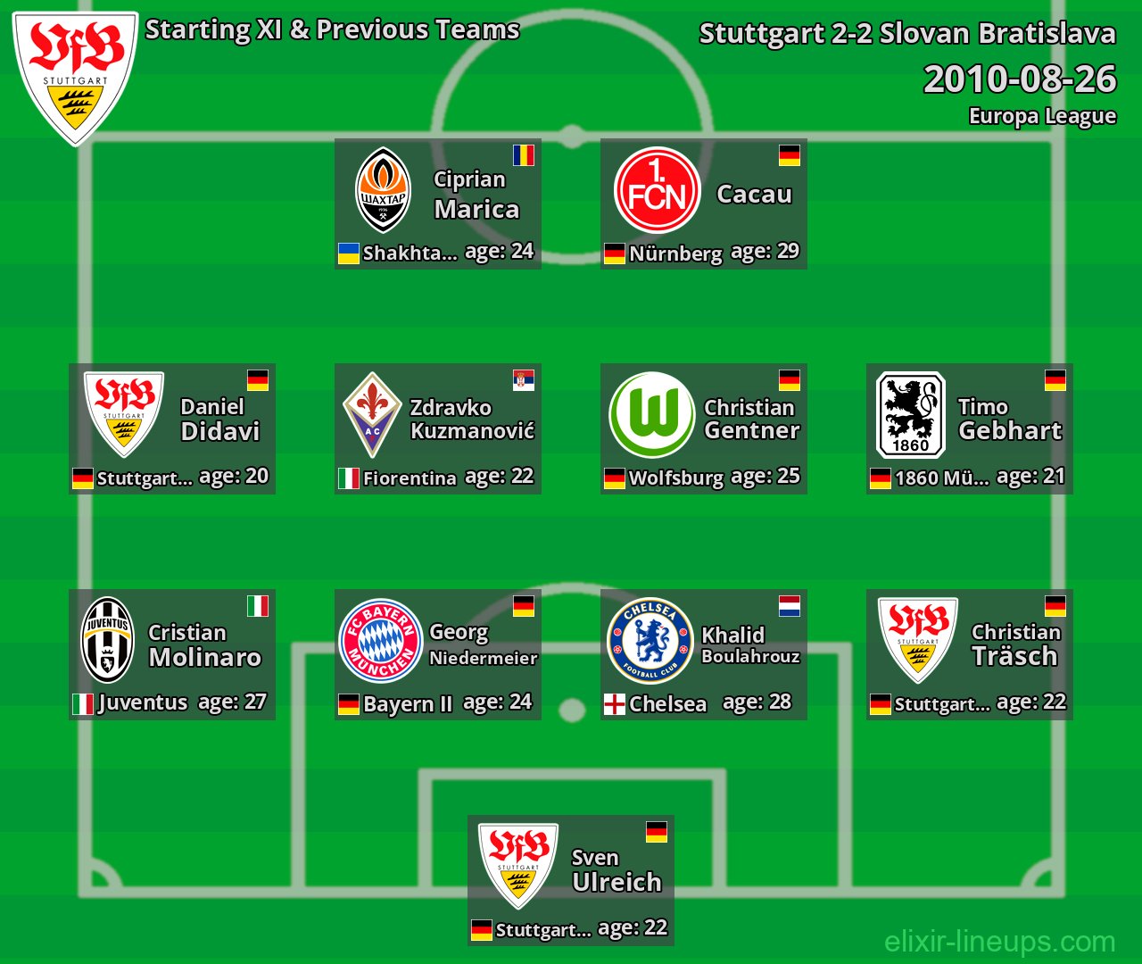 Stuttgart Starting XI & Previous Teams 2010-08-26